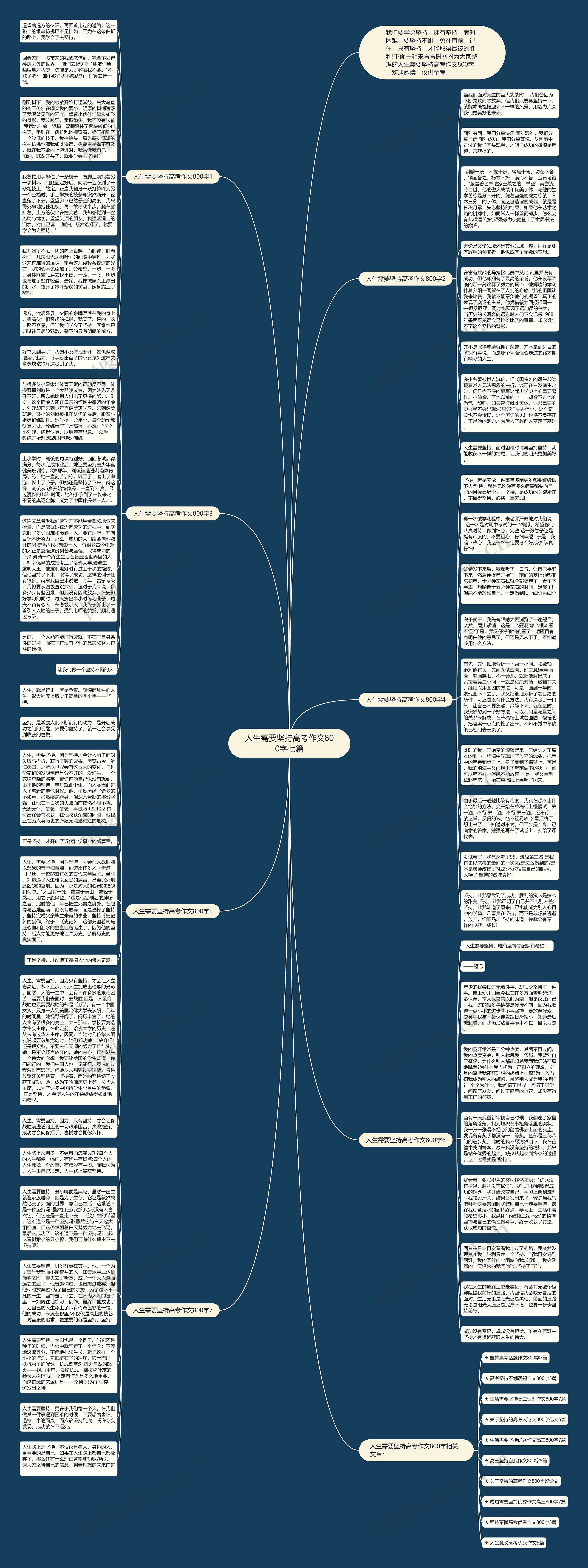 人生需要坚持高考作文800字七篇思维导图