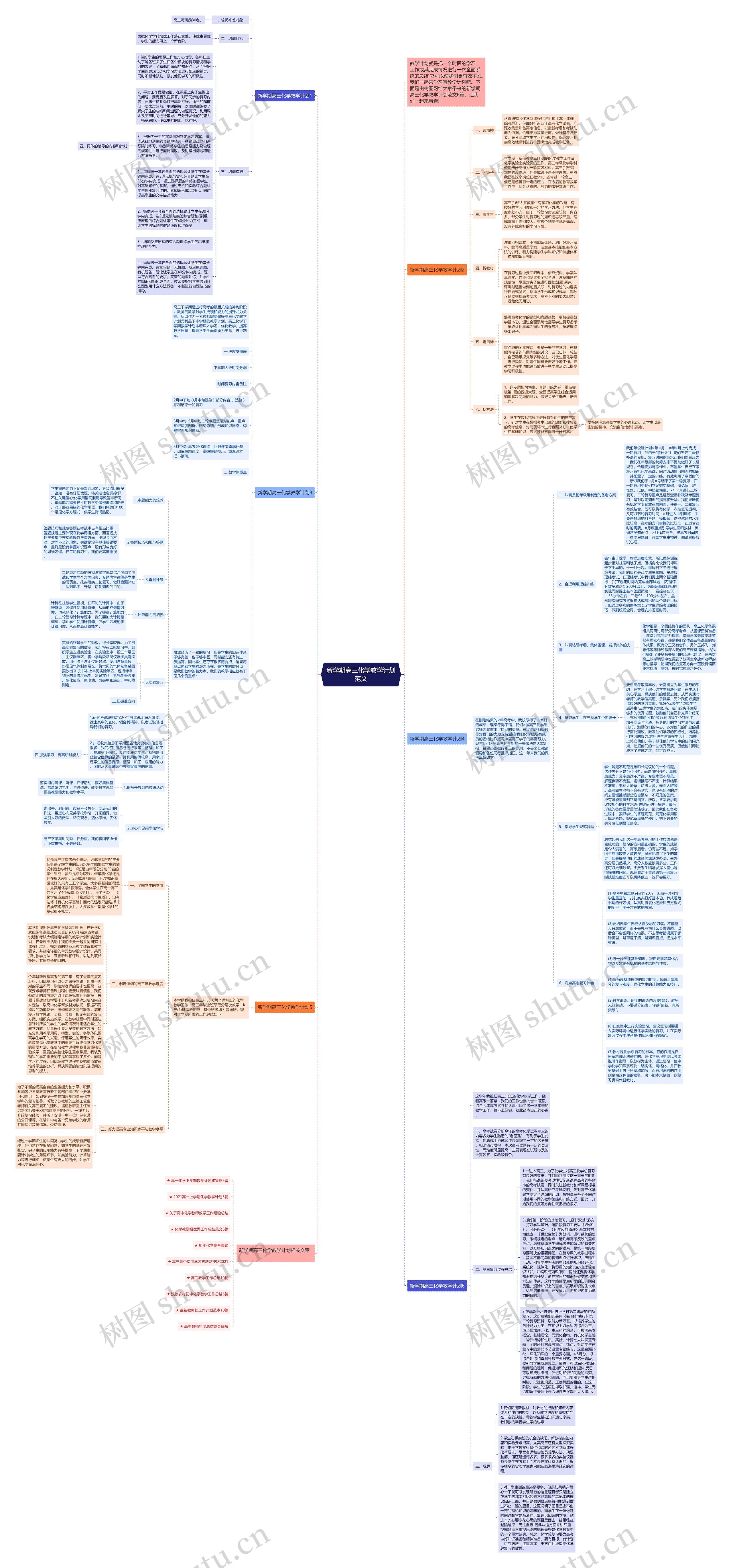新学期高三化学教学计划范文思维导图