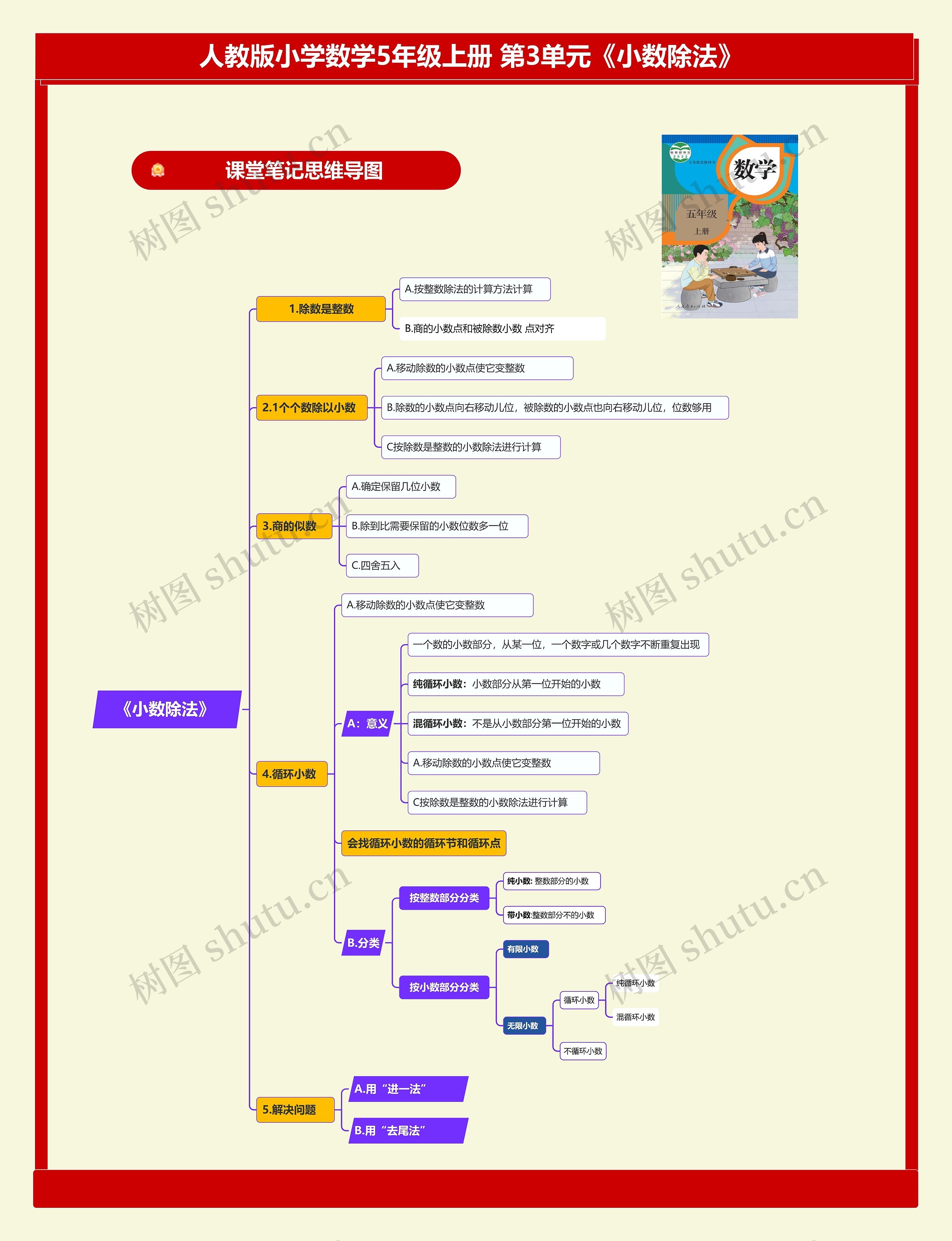 小学数学五年级上册 第3单元《小数除法》 思维导图