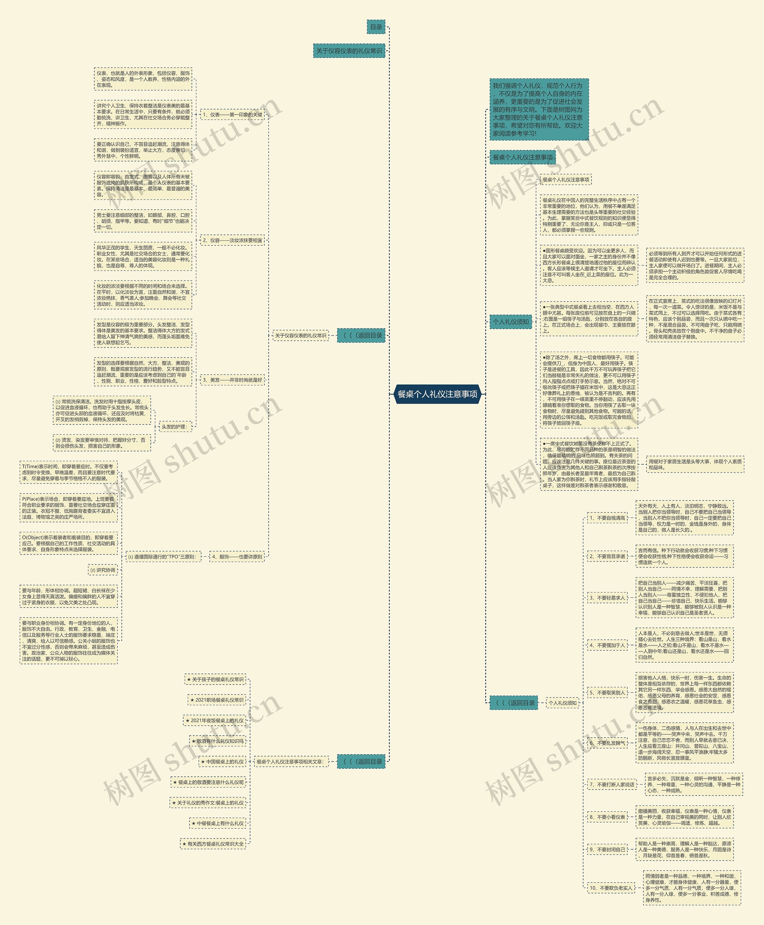 餐桌个人礼仪注意事项思维导图