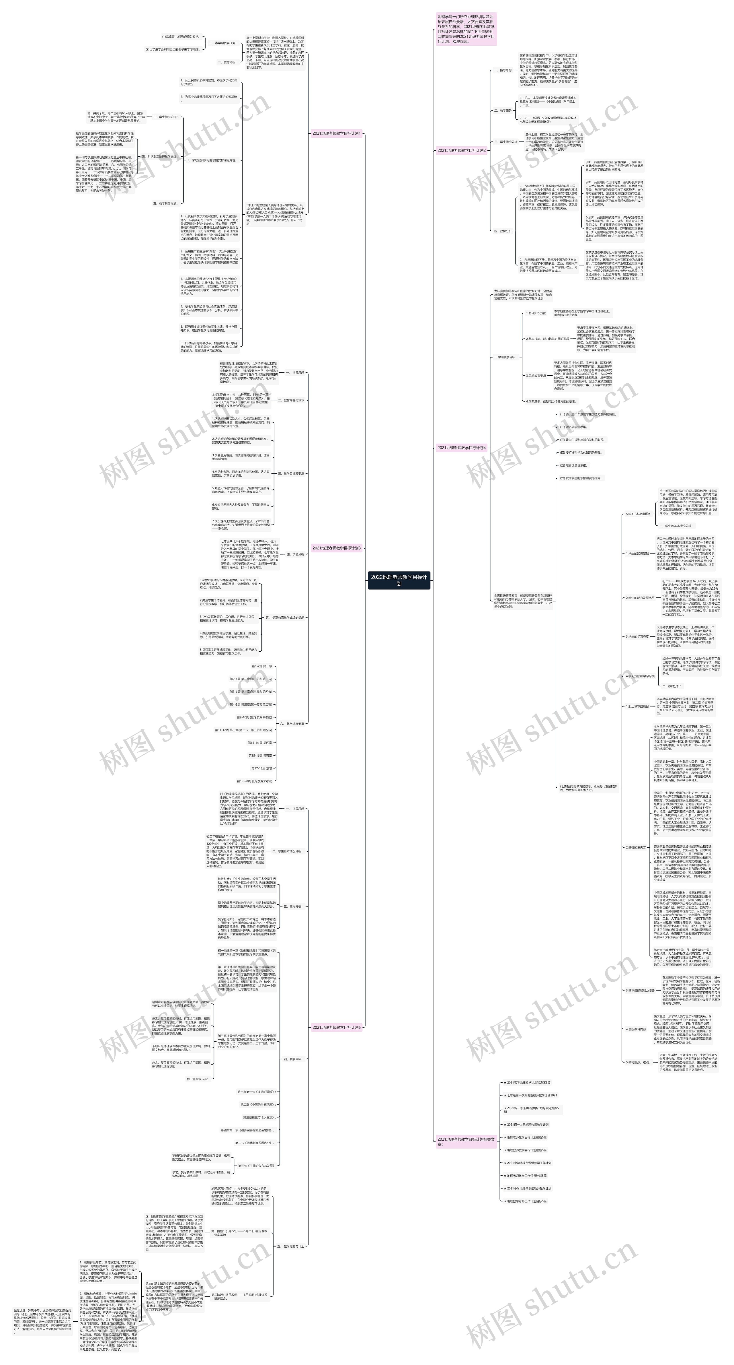 2022地理老师教学目标计划