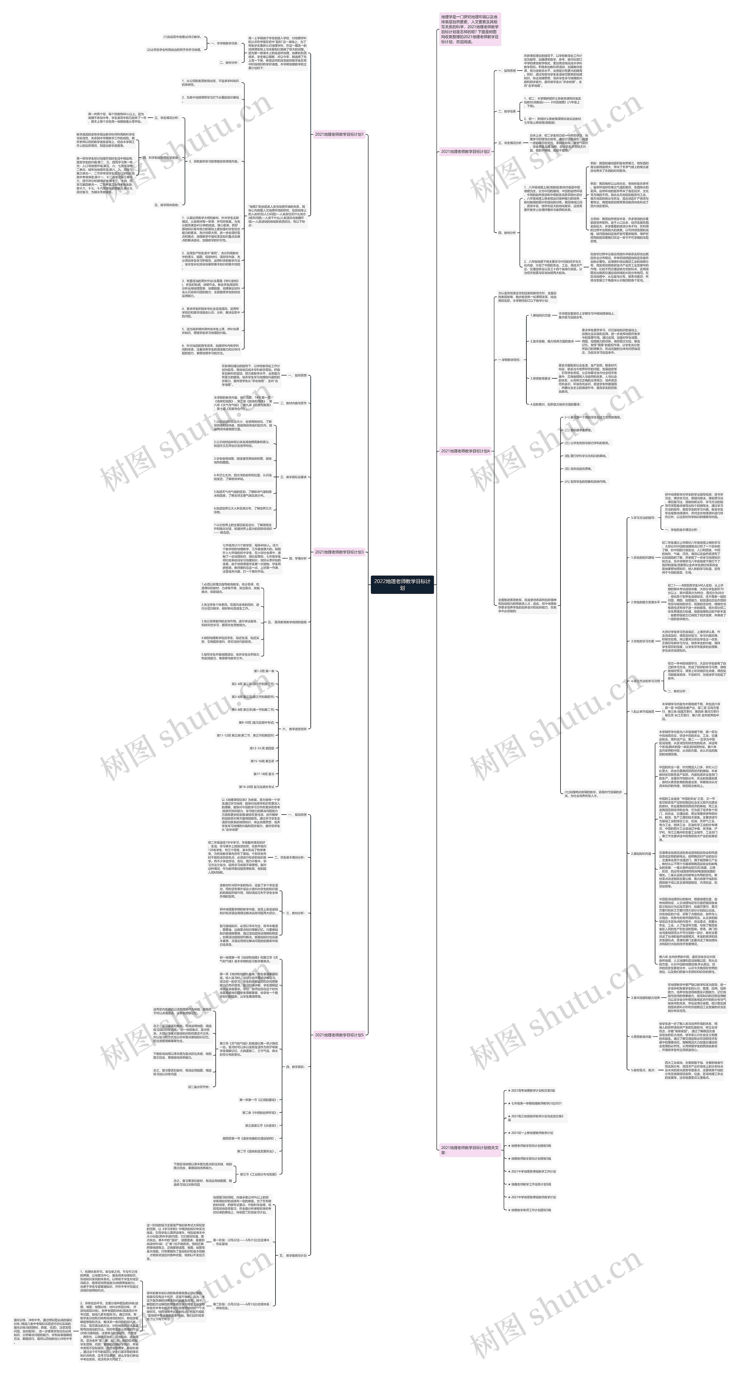 2022地理老师教学目标计划思维导图