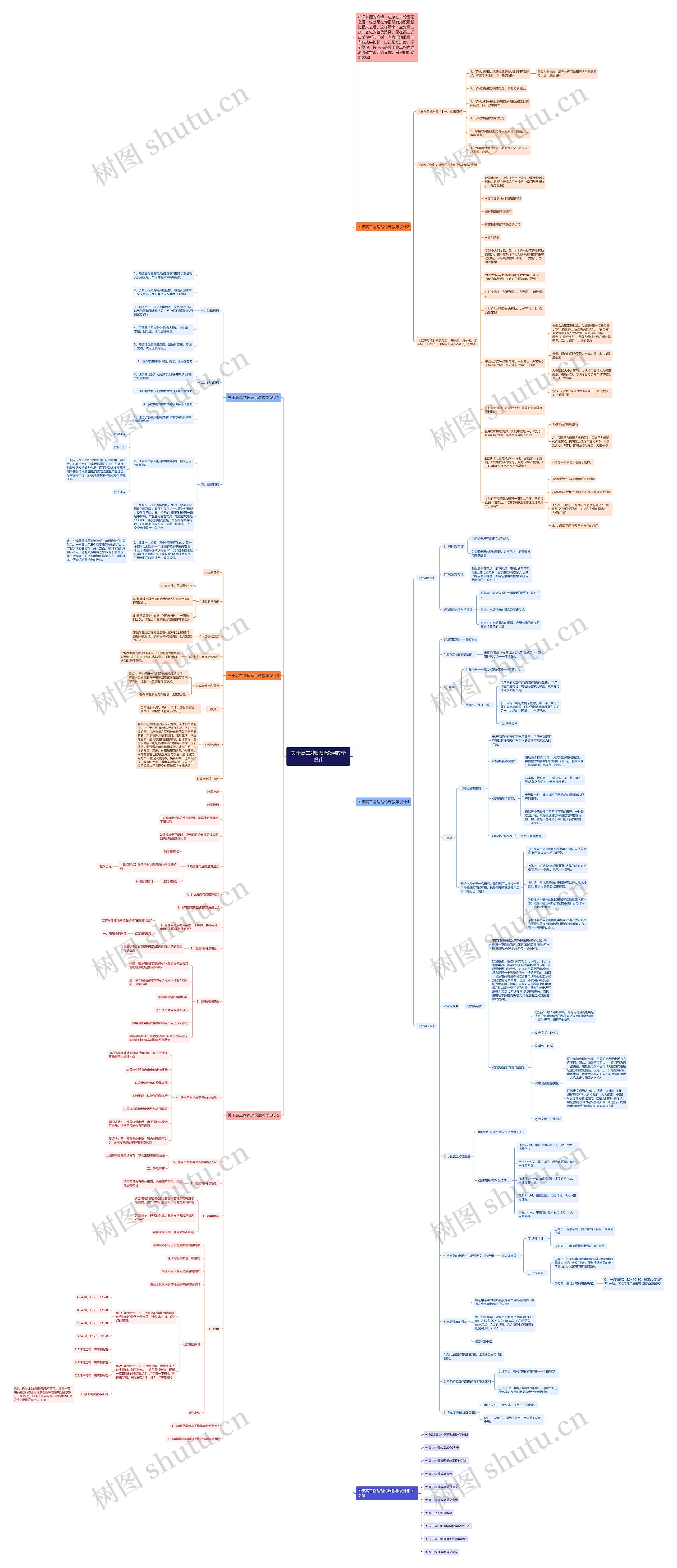 关于高二物理理论课教学设计思维导图