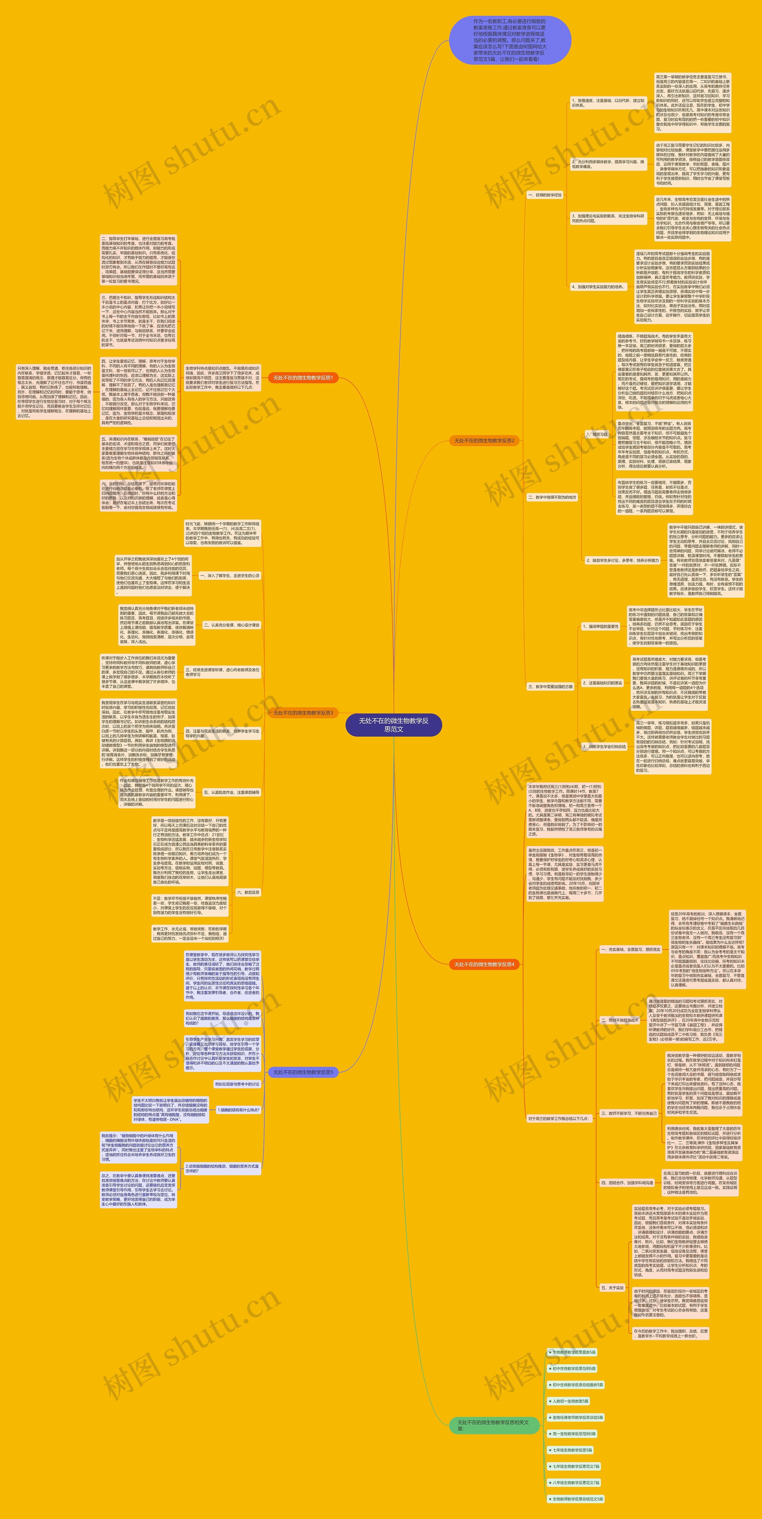 无处不在的微生物教学反思范文思维导图