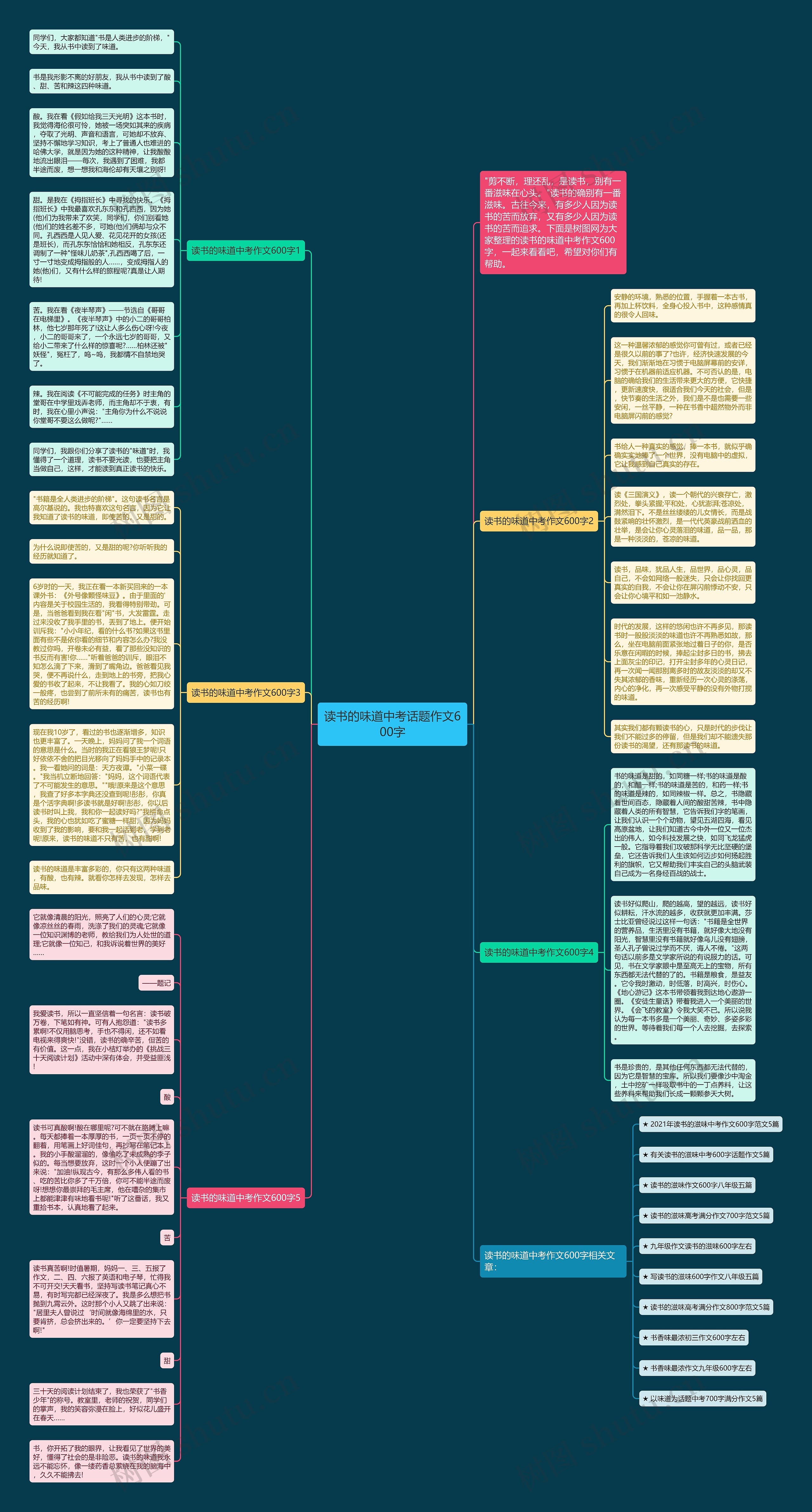 读书的味道中考话题作文600字思维导图