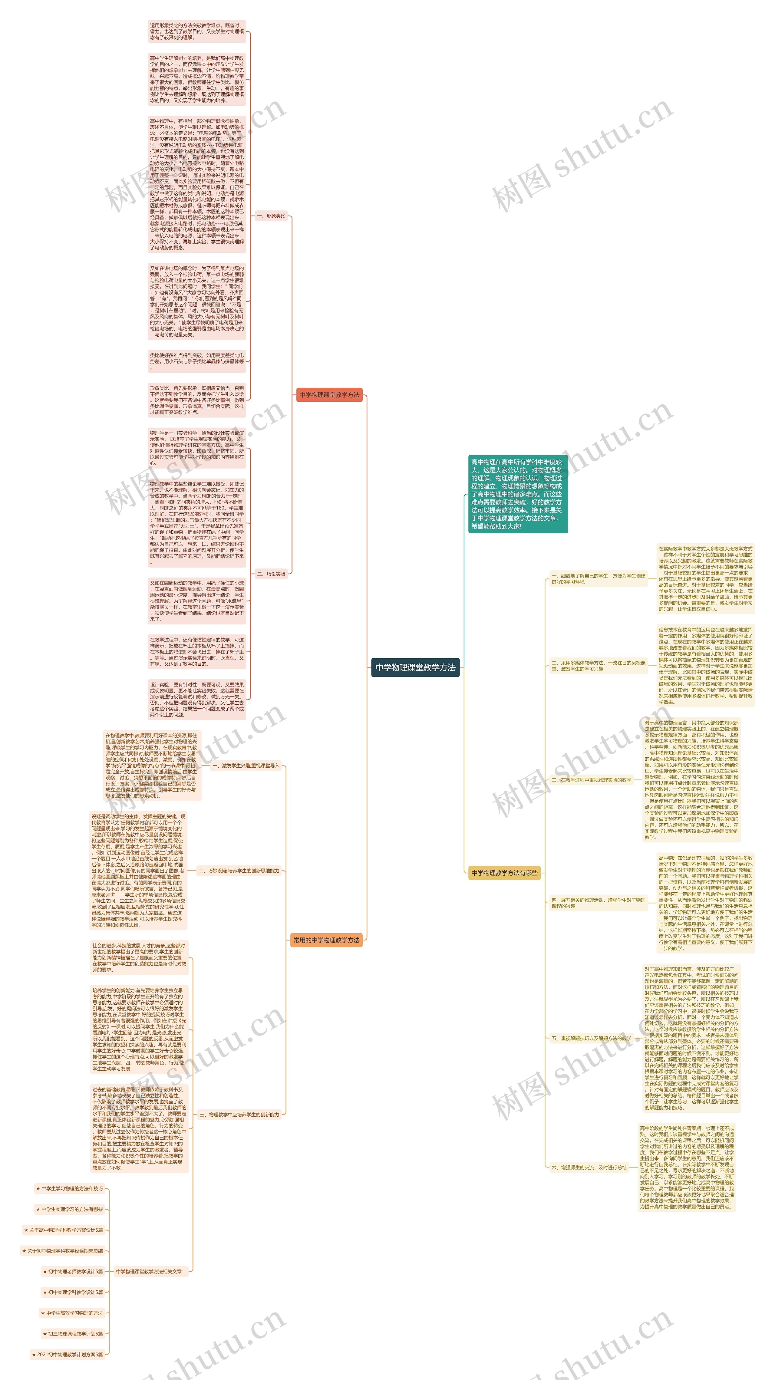 中学物理课堂教学方法思维导图