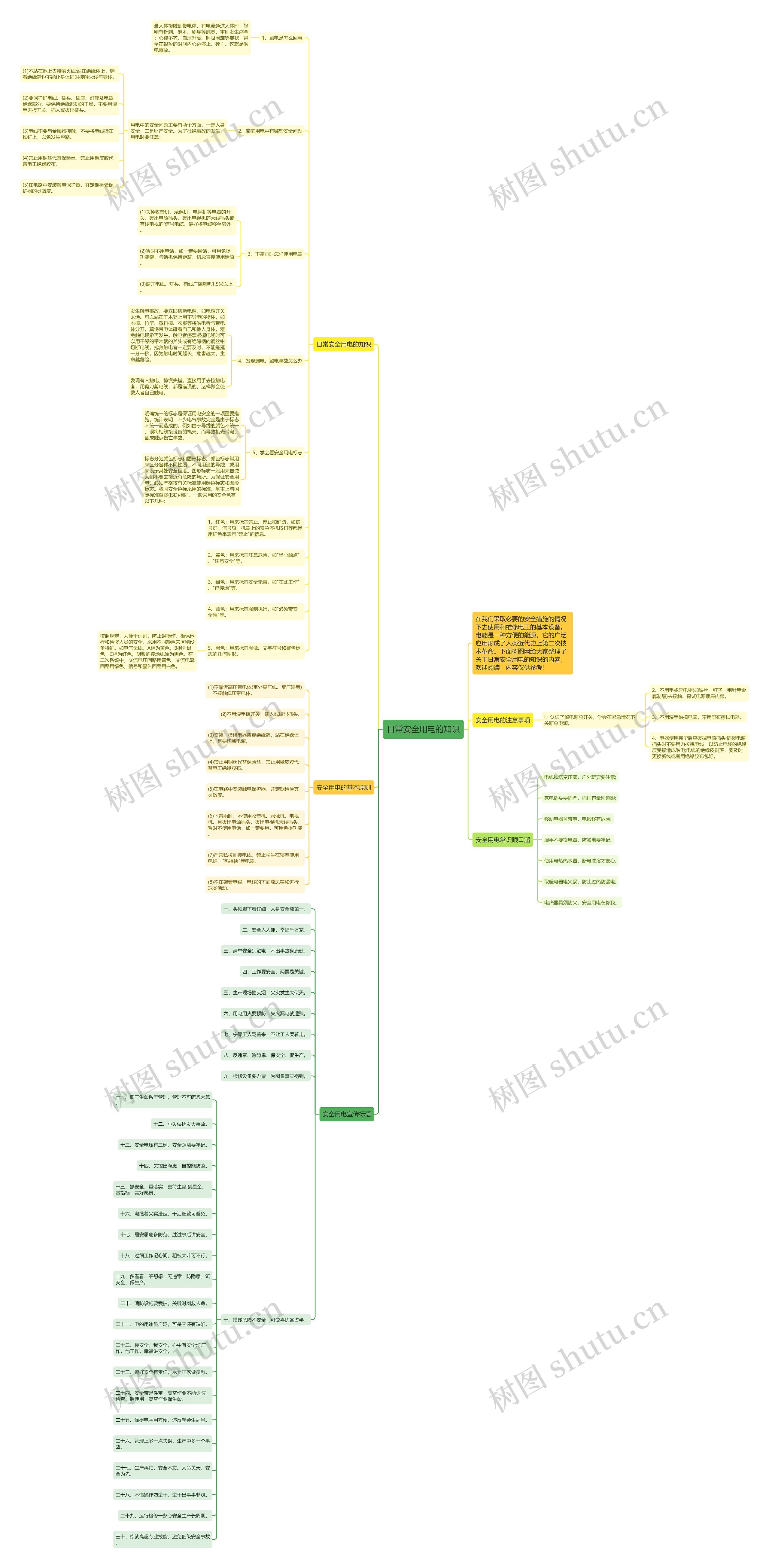 日常安全用电的知识思维导图