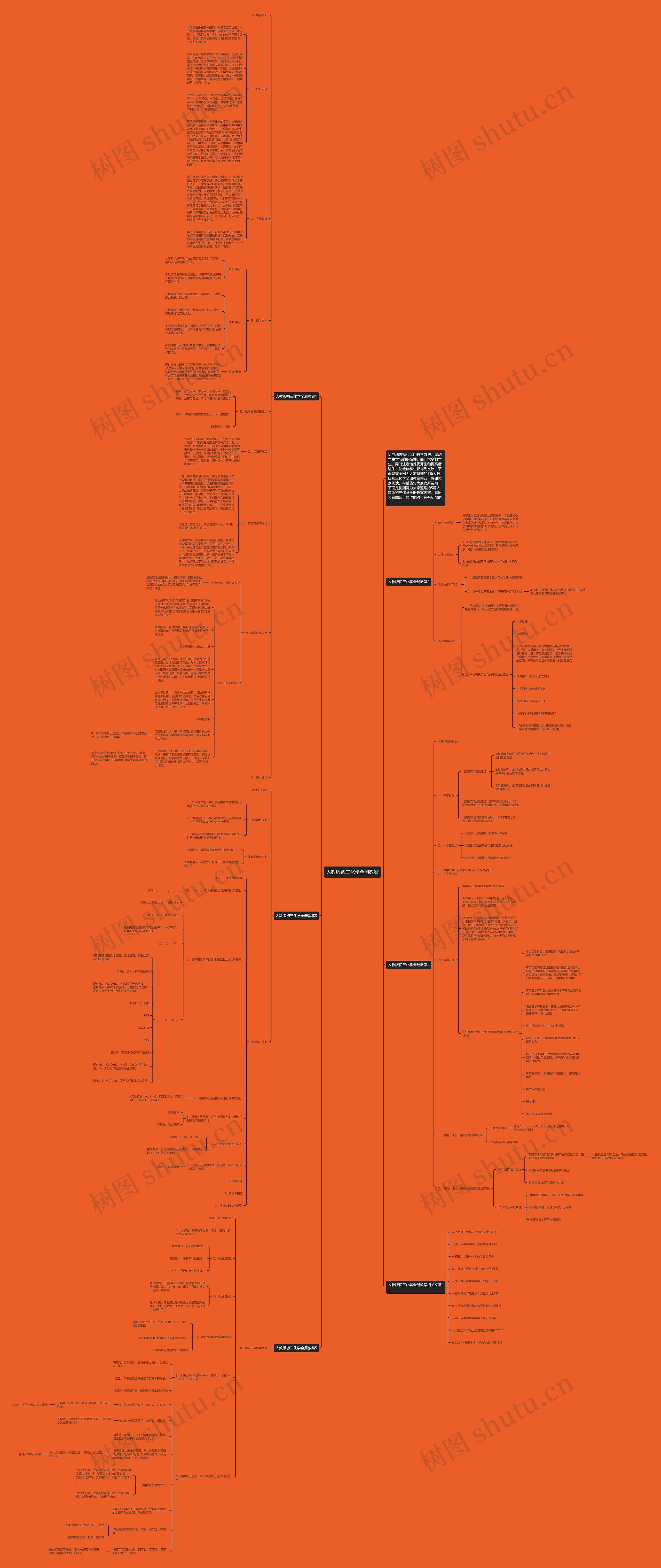 人教版初三化学全册教案思维导图
