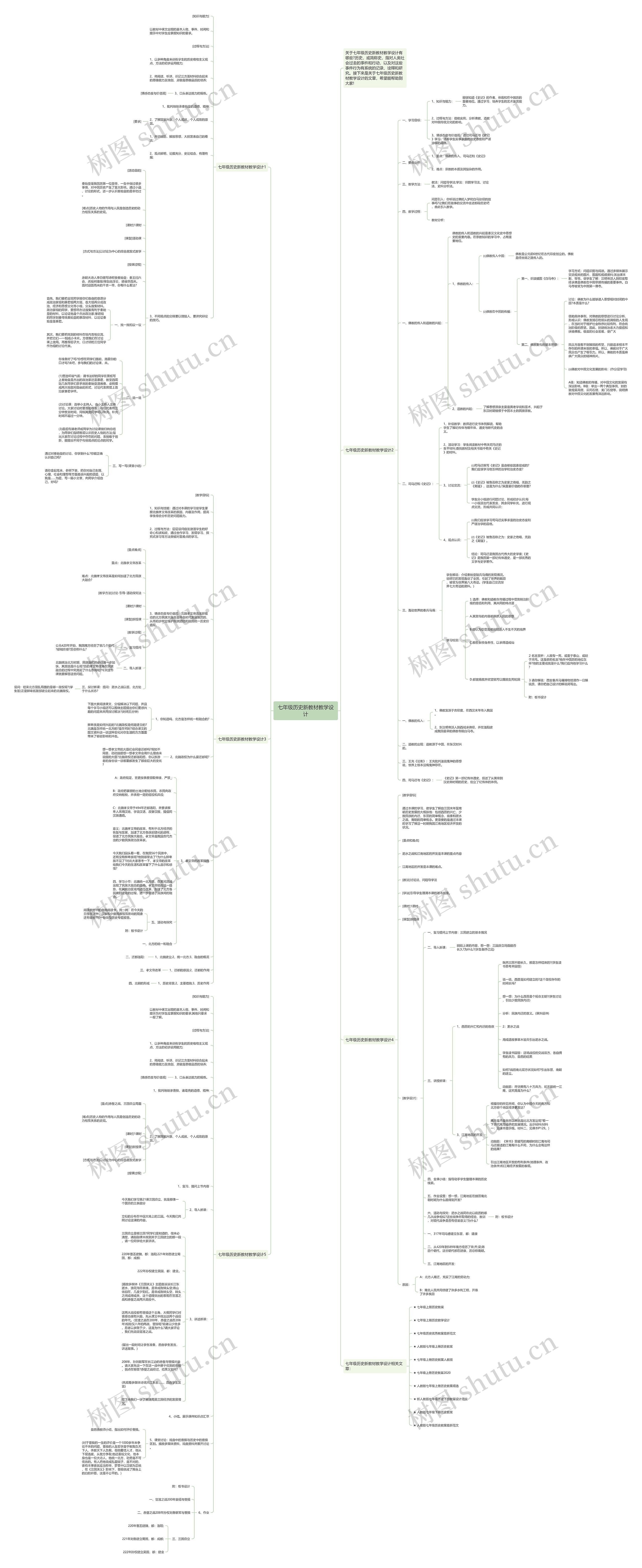 七年级历史新教材教学设计思维导图高清图 七年级历史新教材教学设计思维导图