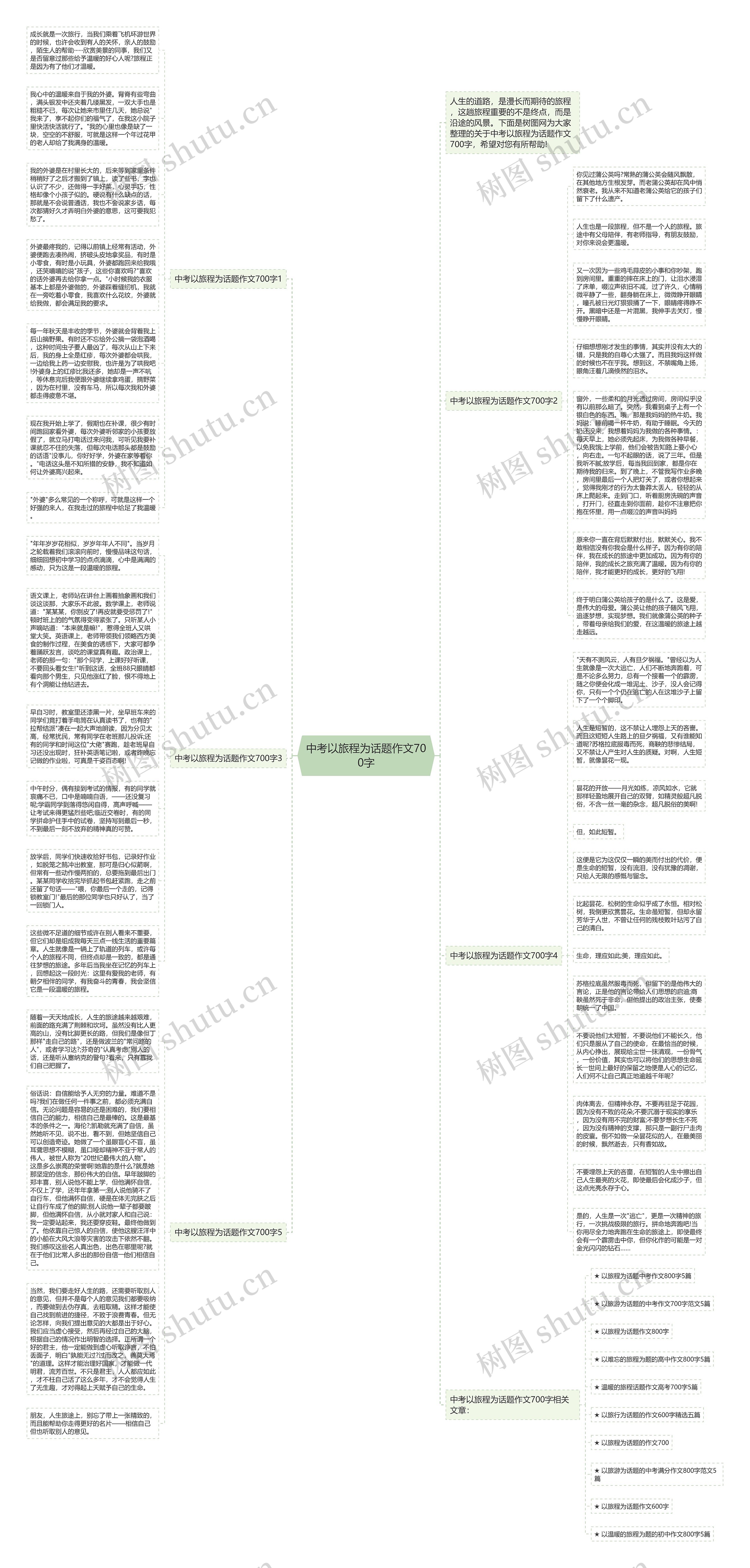 中考以旅程为话题作文700字思维导图