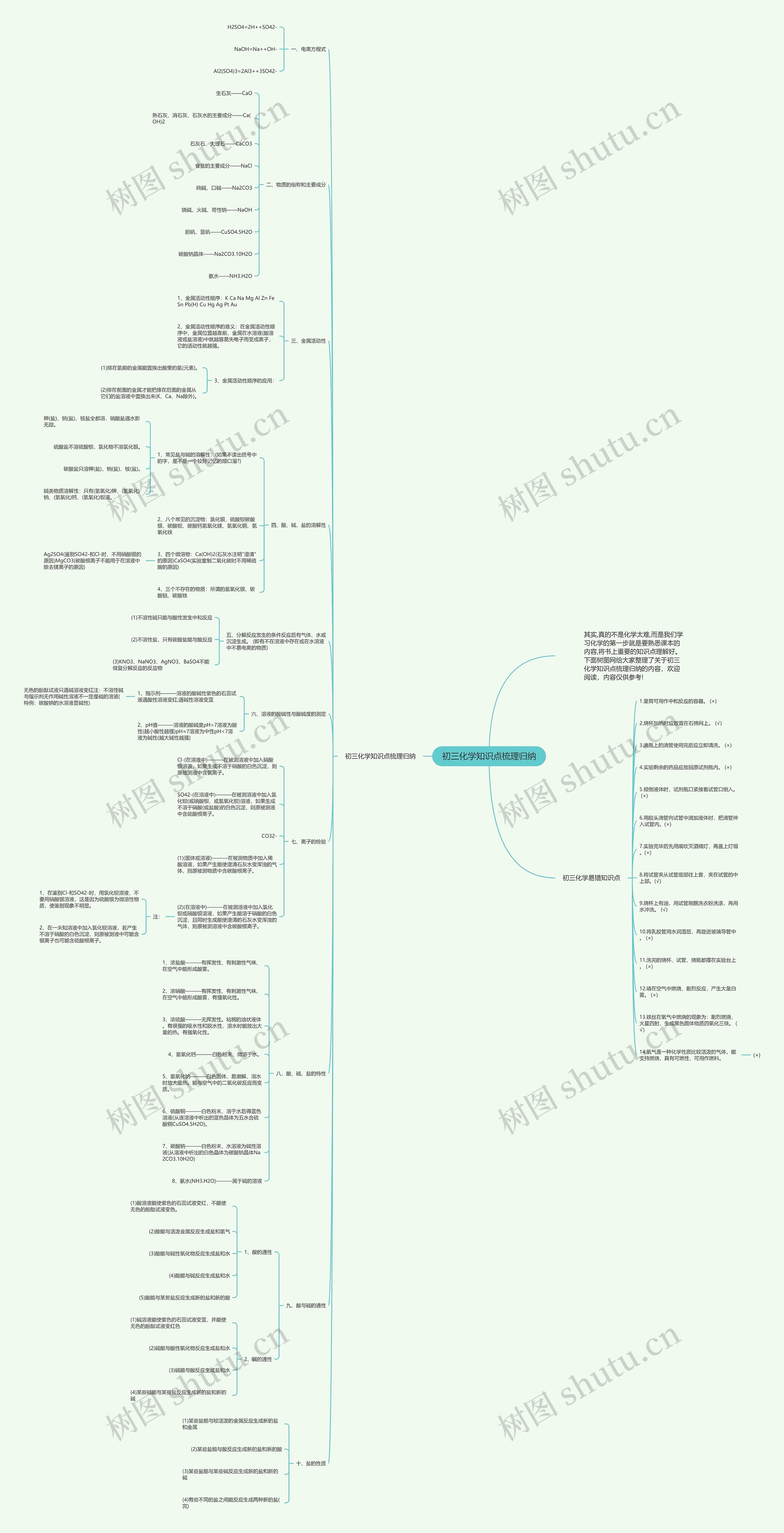 初三化学知识点梳理归纳思维导图