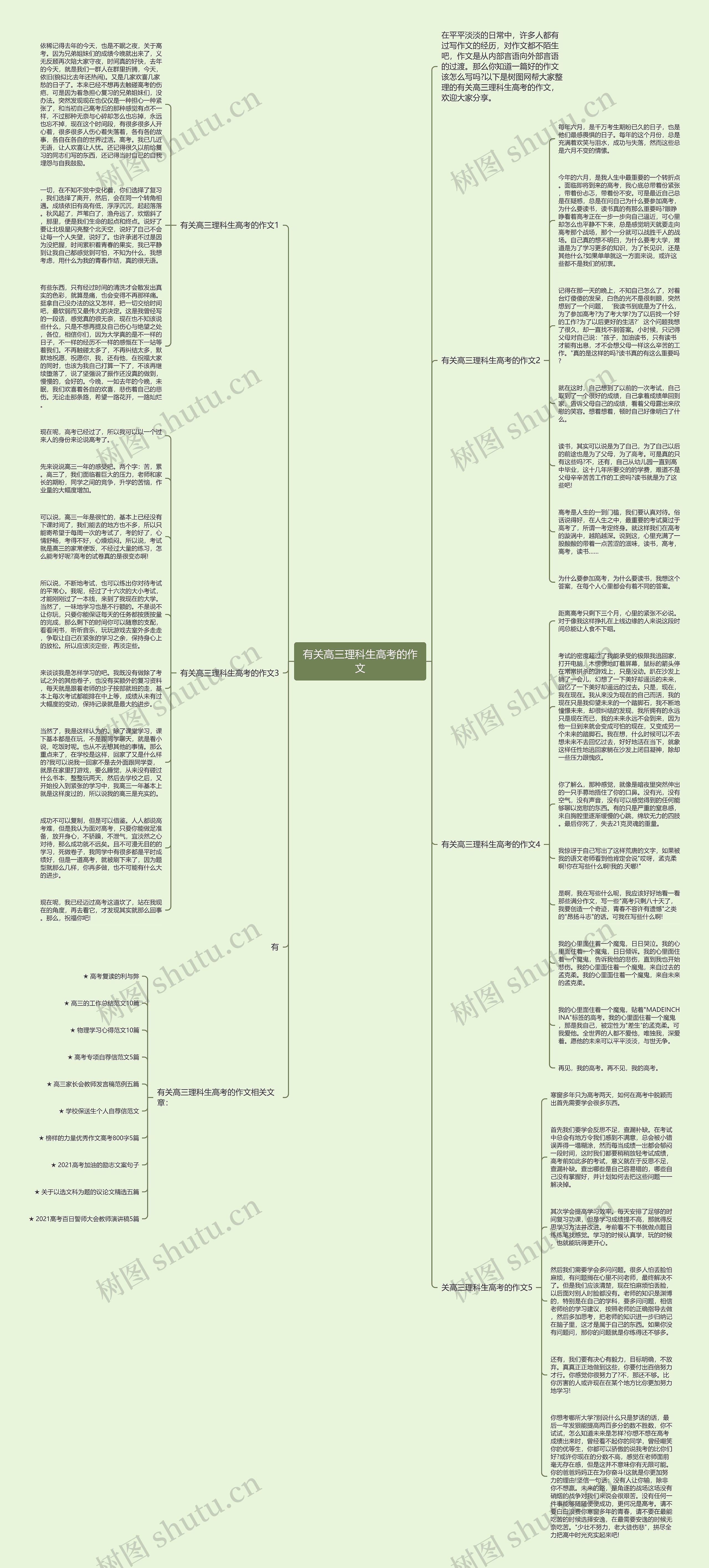 有关高三理科生高考的作文思维导图