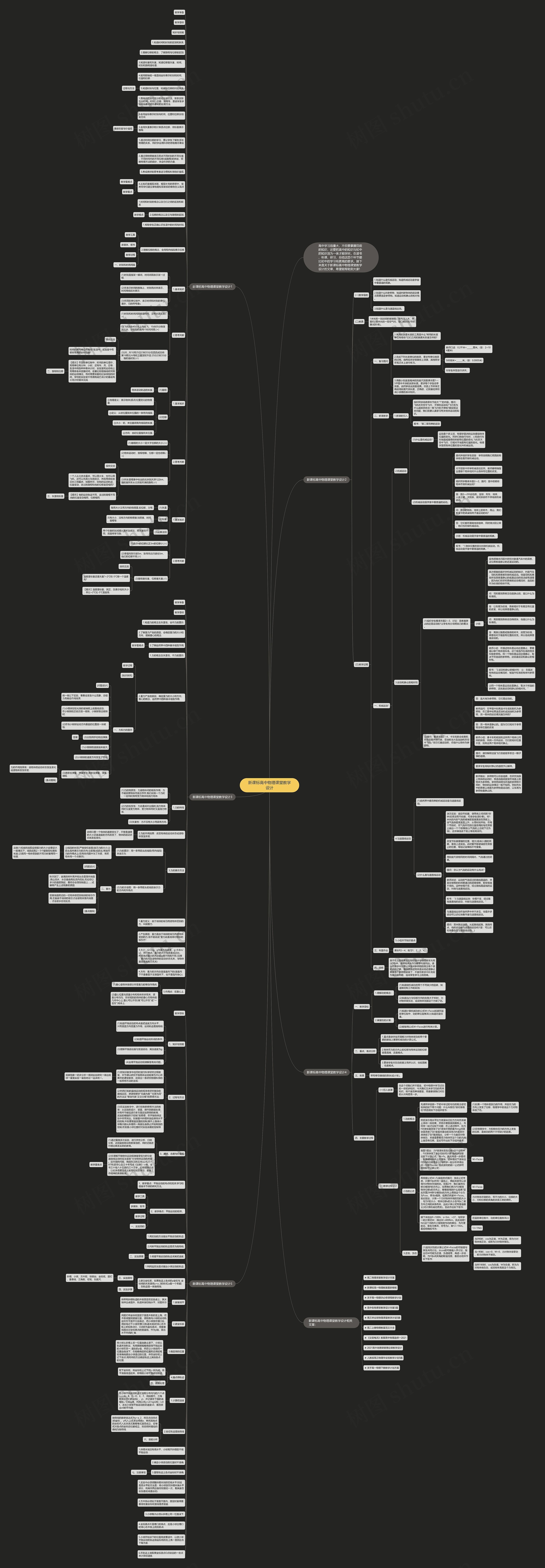 新课标高中物理课堂教学设计思维导图高清图 新课标高中物理课堂教学设计思维导图