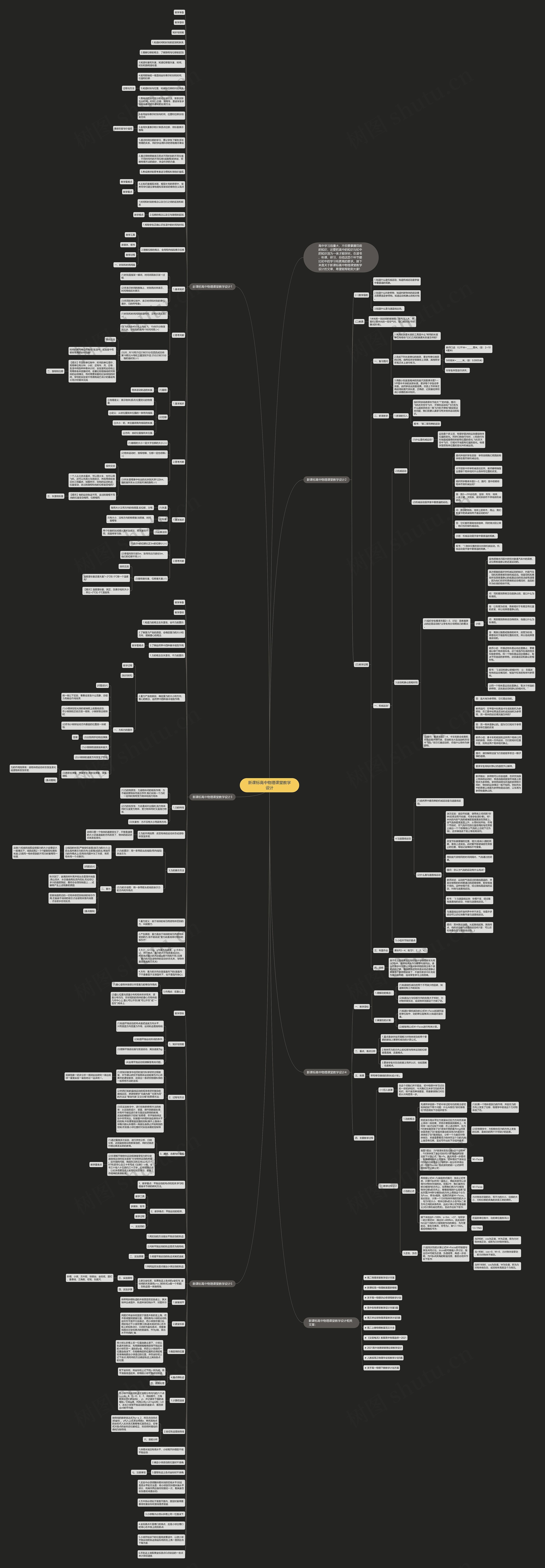新课标高中物理课堂教学设计思维导图