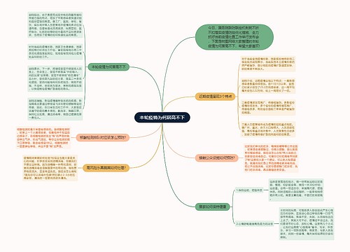 本轮疫情为何居高不下