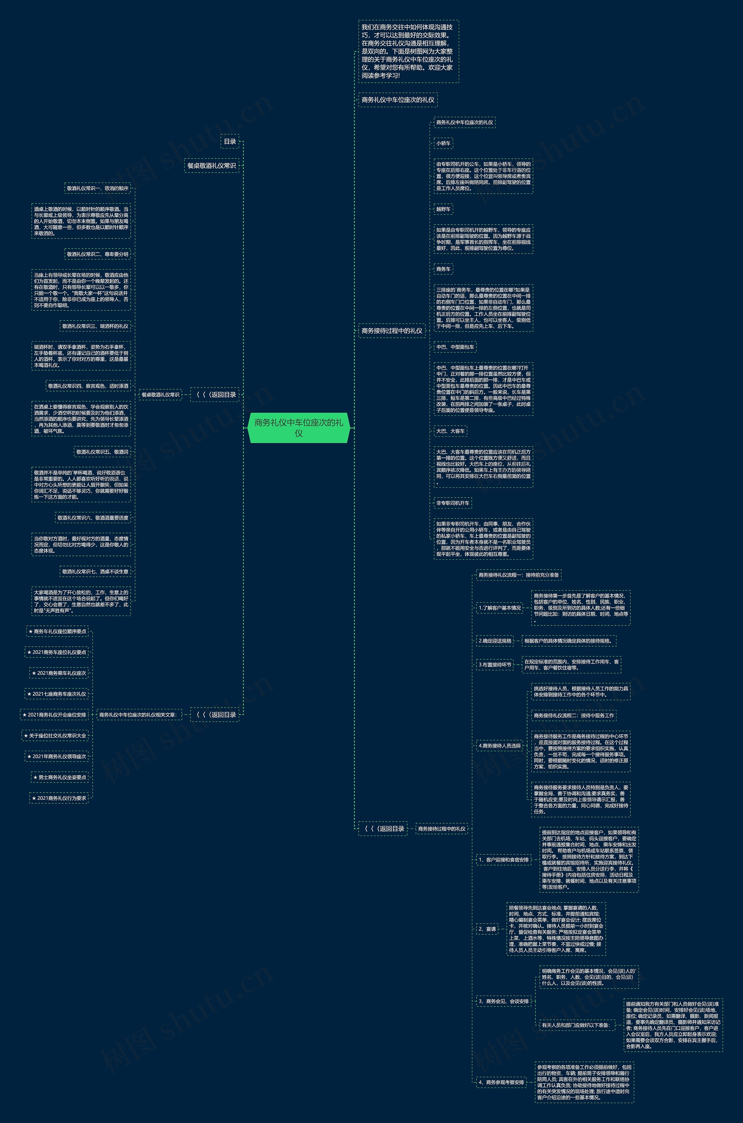 商务礼仪中车位座次的礼仪思维导图
