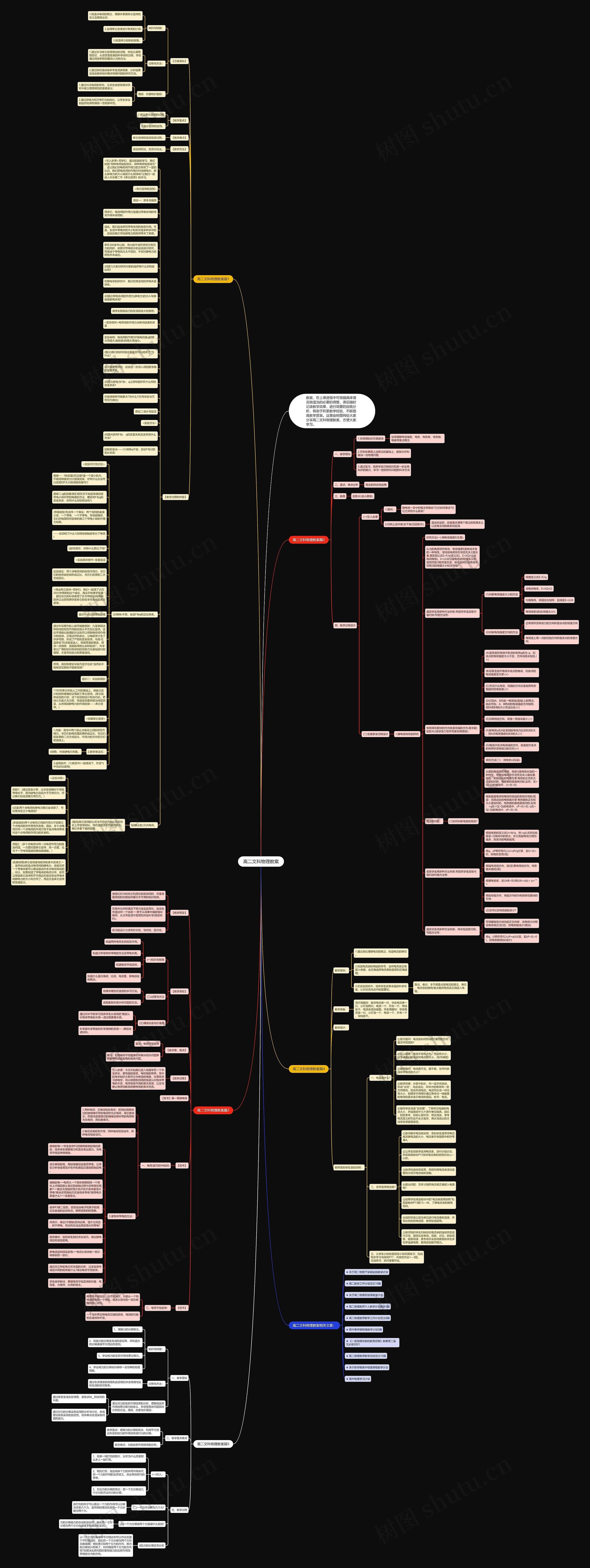 高二文科物理教案思维导图