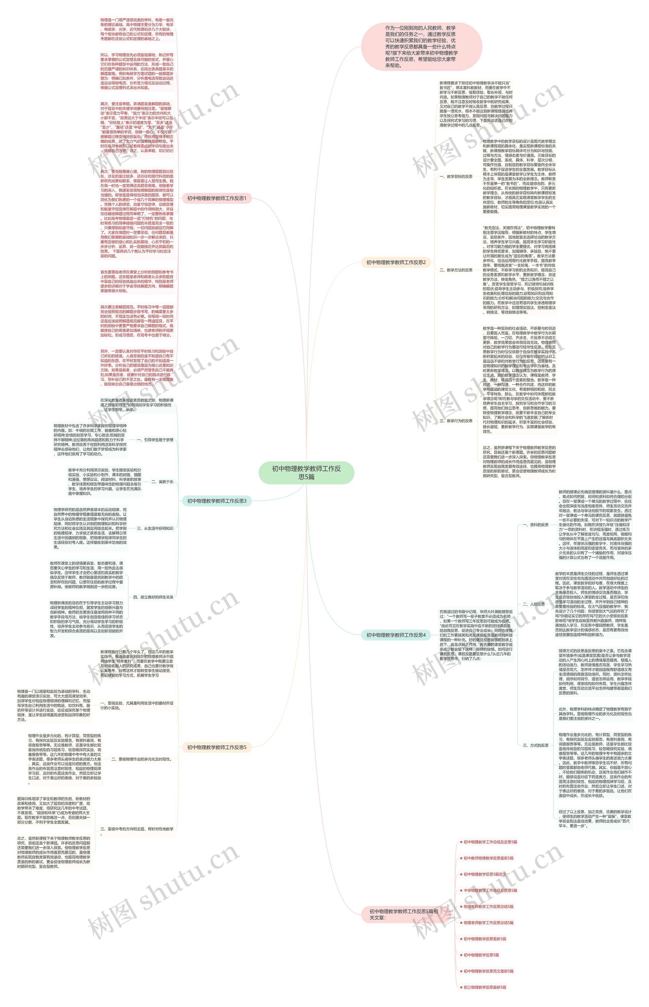 初中物理教学教师工作反思5篇思维导图