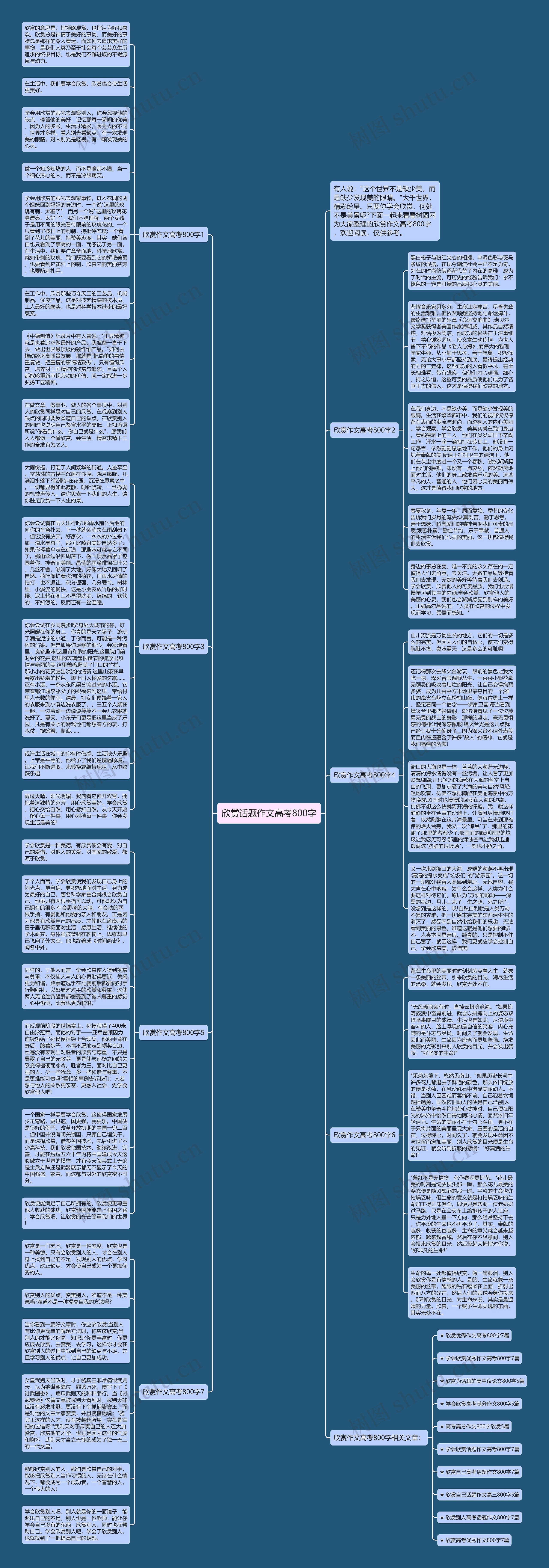 欣赏话题作文高考800字思维导图