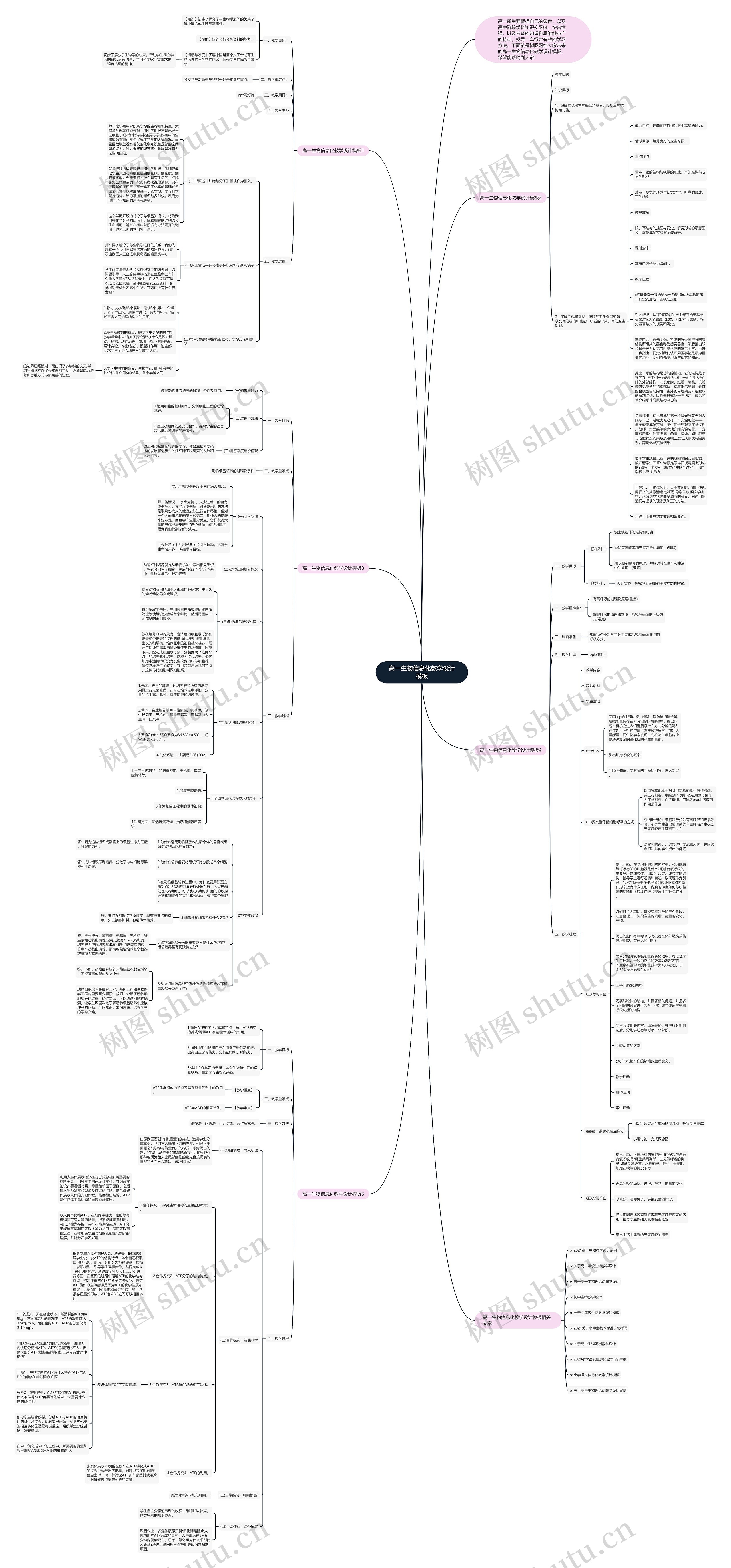 高一生物信息化教学设计思维导图