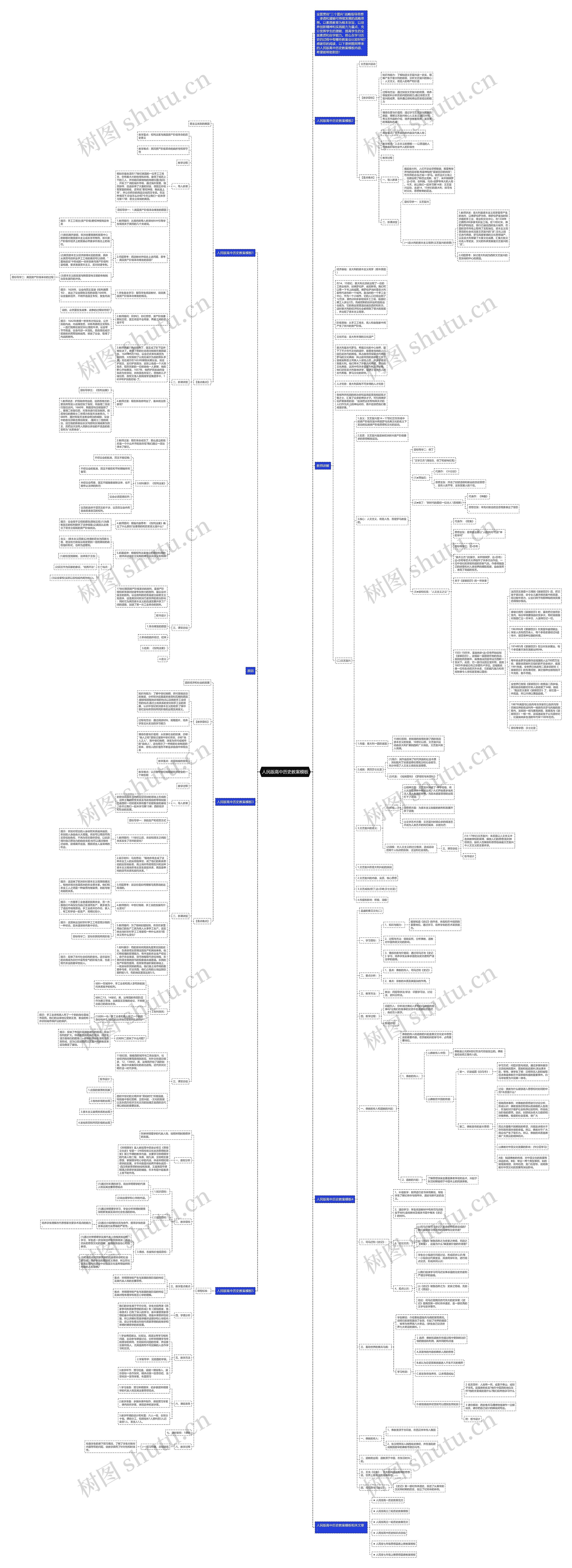 人民版高中历史教案思维导图