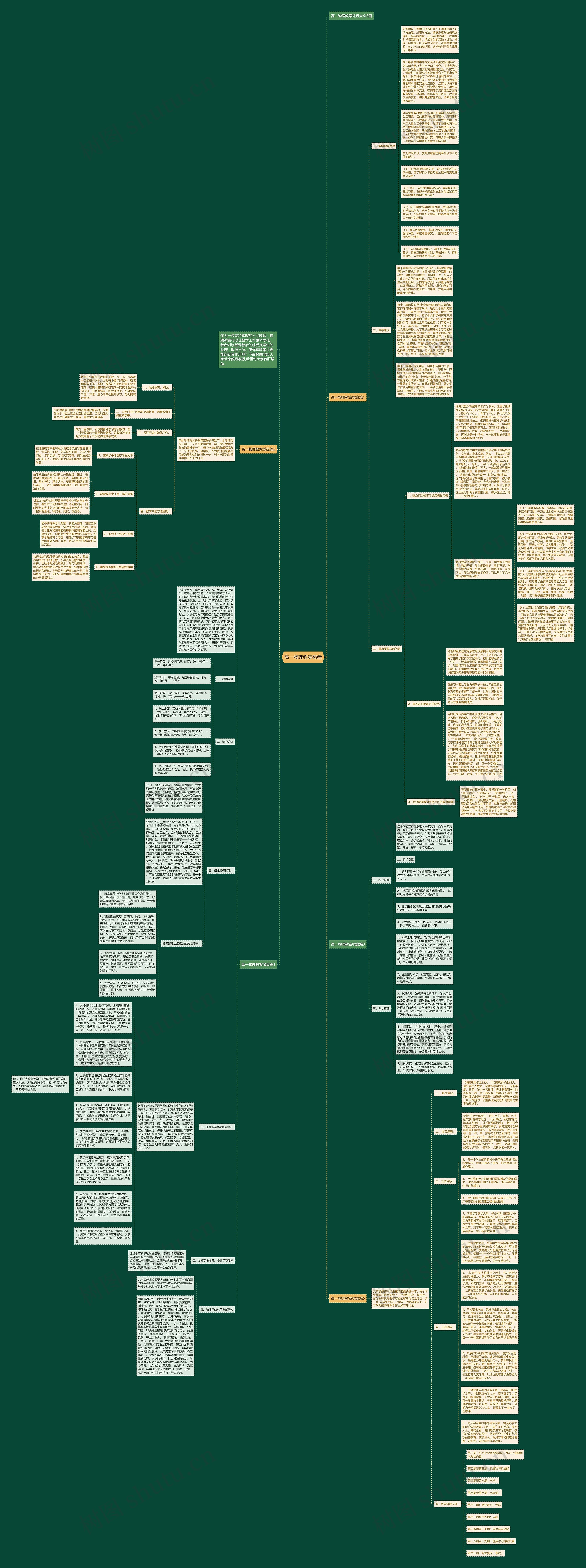 高一物理教案微盘思维导图高清图 高一物理教案微盘思维导图