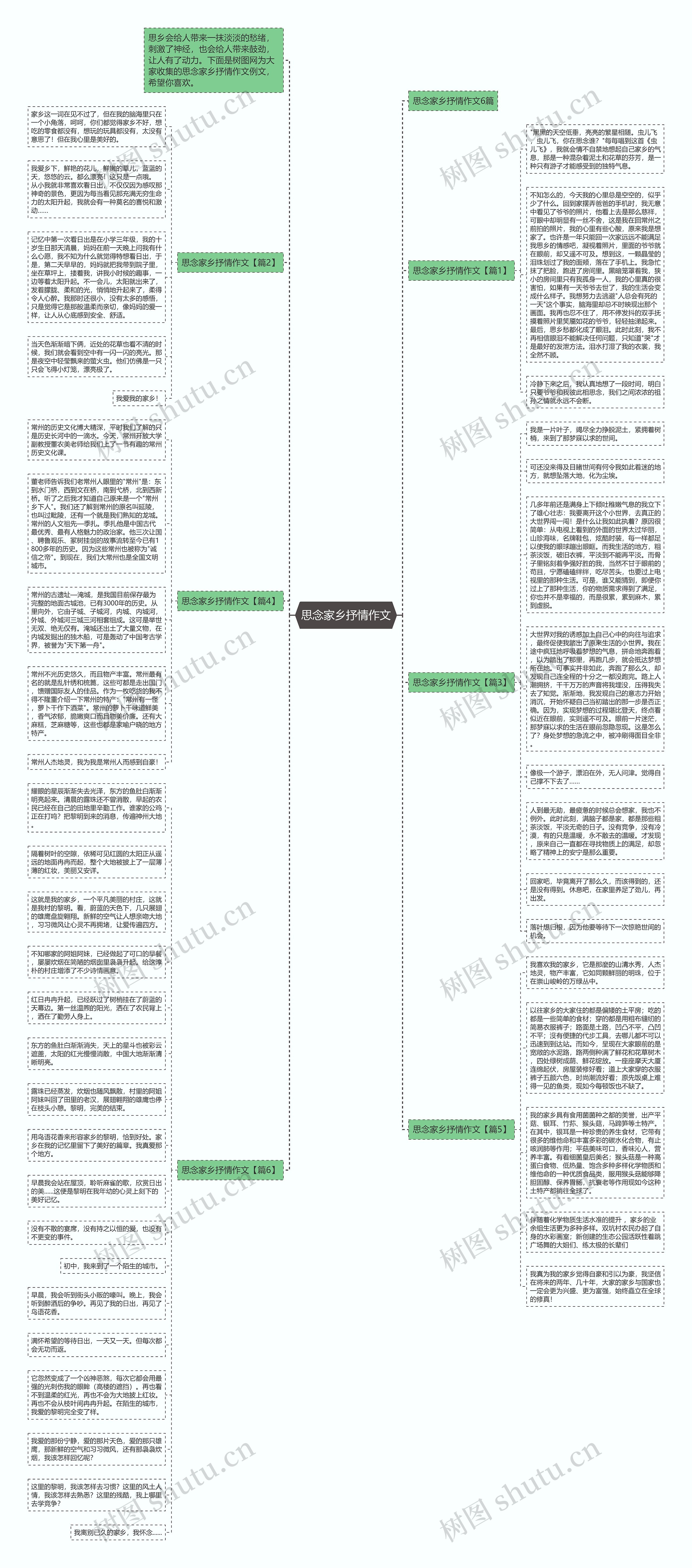 思念家乡抒情作文思维导图