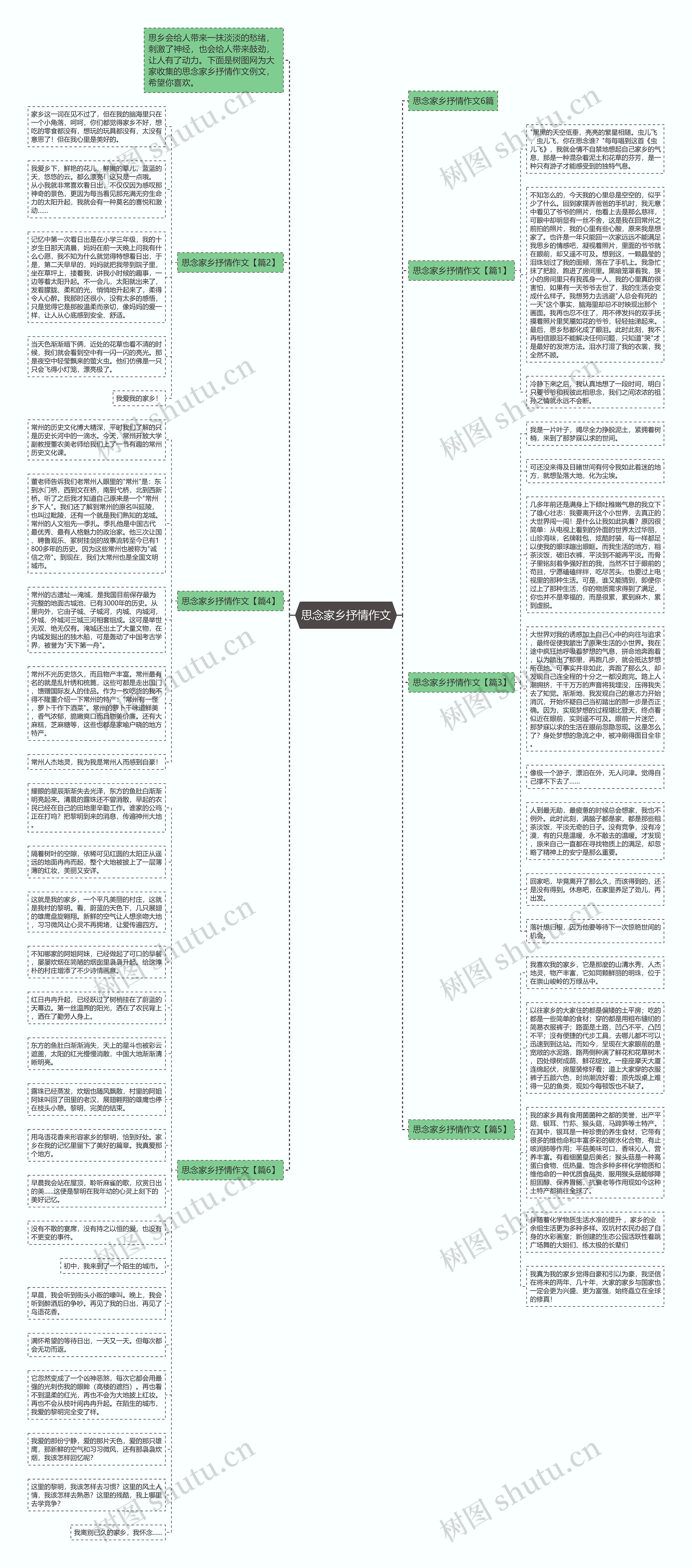 思念家乡抒情作文思维导图高清图 思念家乡抒情作文思维导图