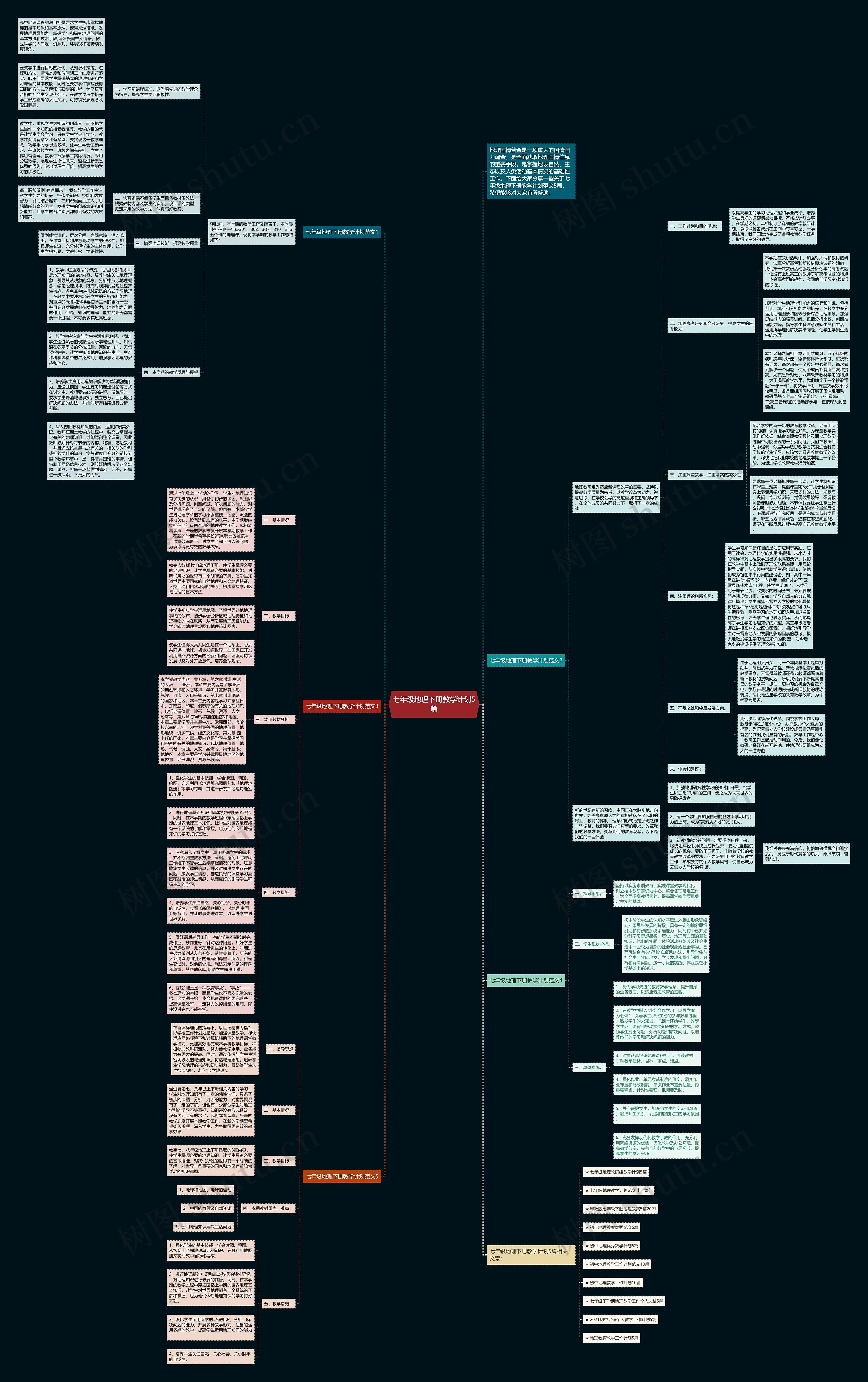 七年级地理下册教学计划5篇思维导图