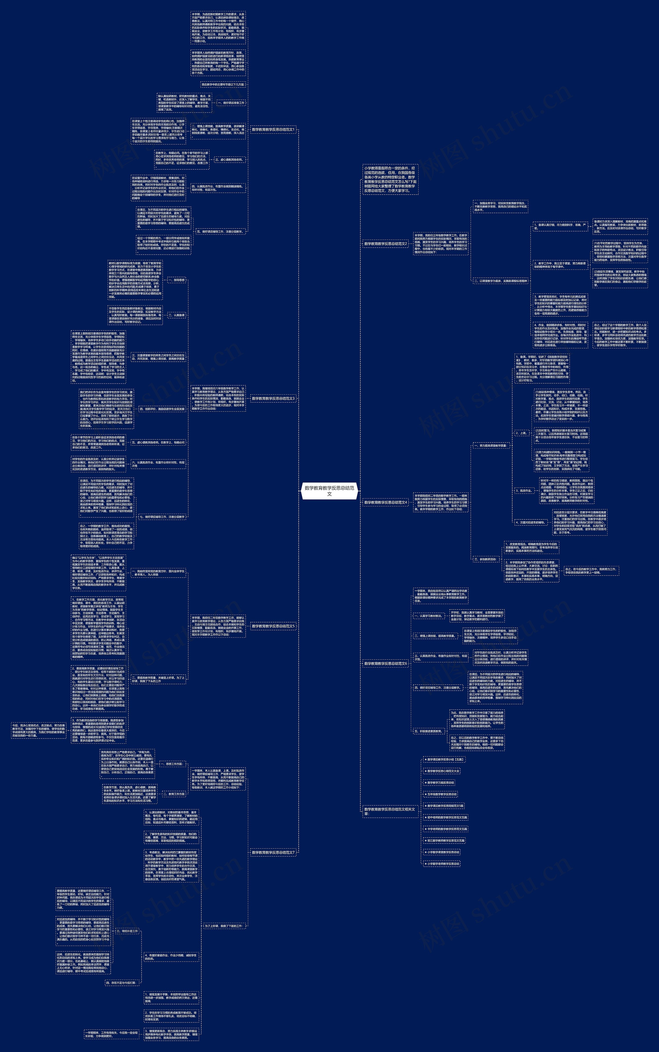 数学教育教学反思总结范文思维导图
