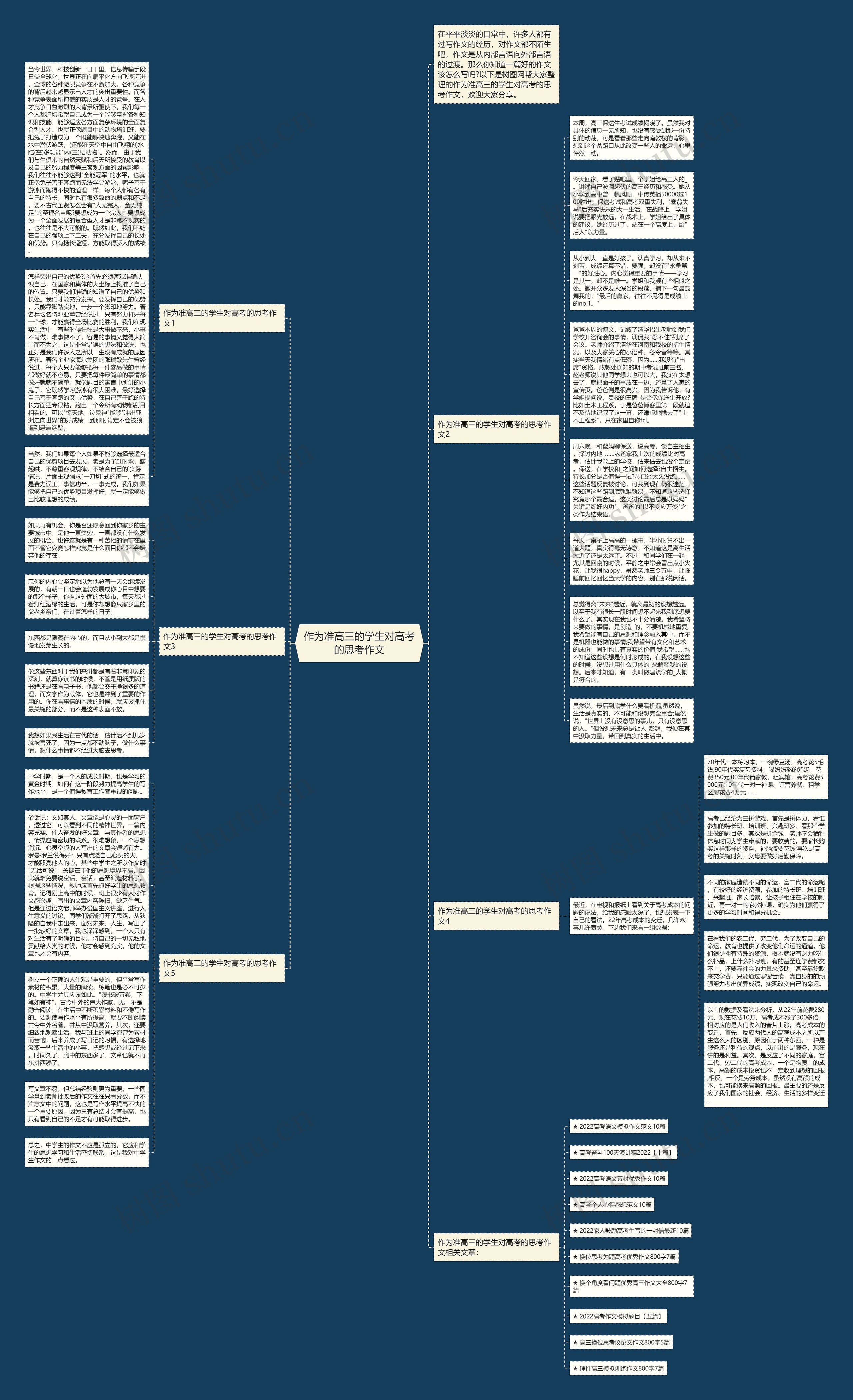 作为准高三的学生对高考的思考作文思维导图