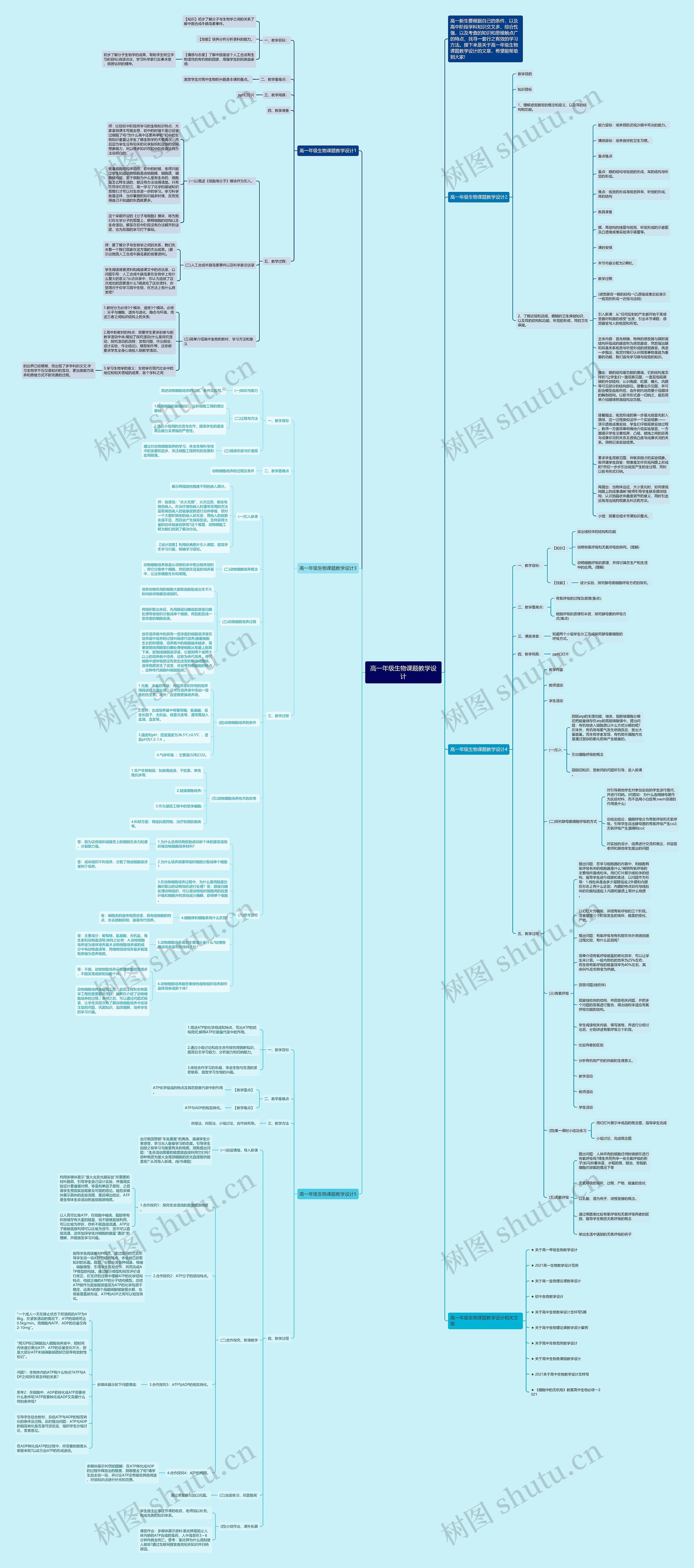 高一年级生物课题教学设计思维导图