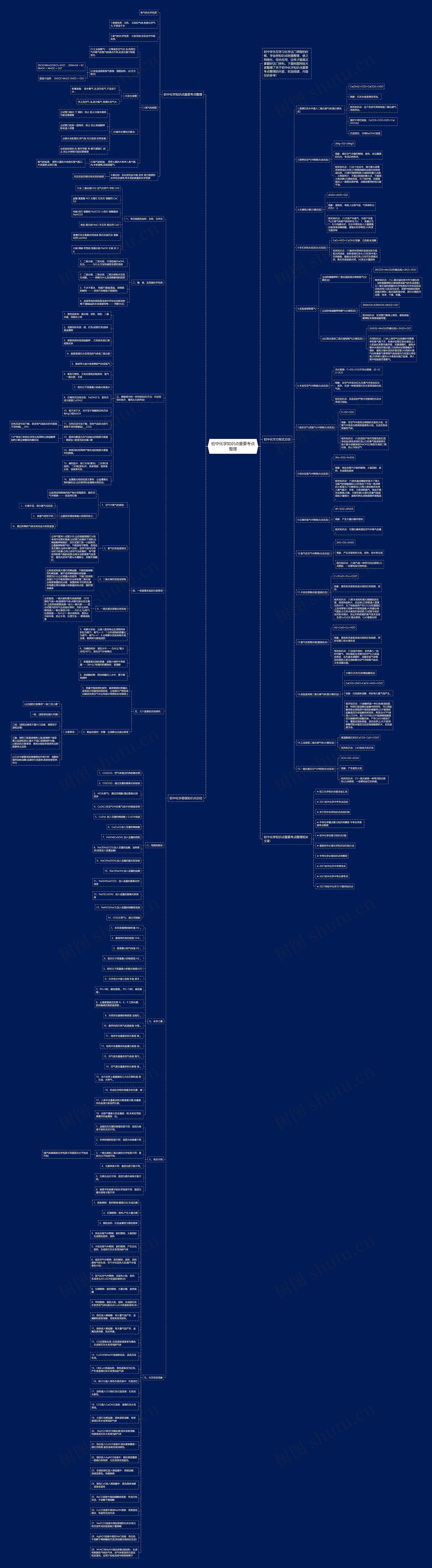 初中化学知识点重要考点整理思维导图