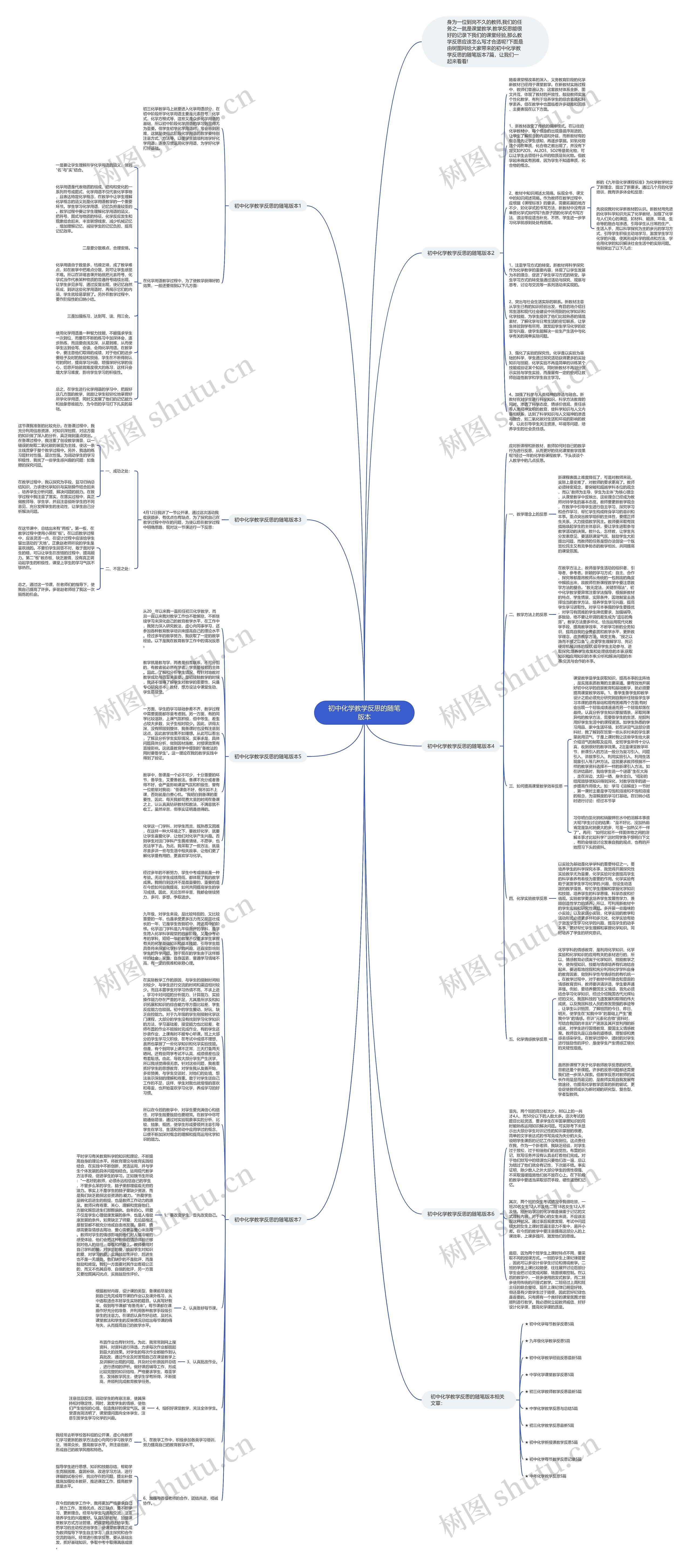 初中化学教学反思的随笔版本思维导图