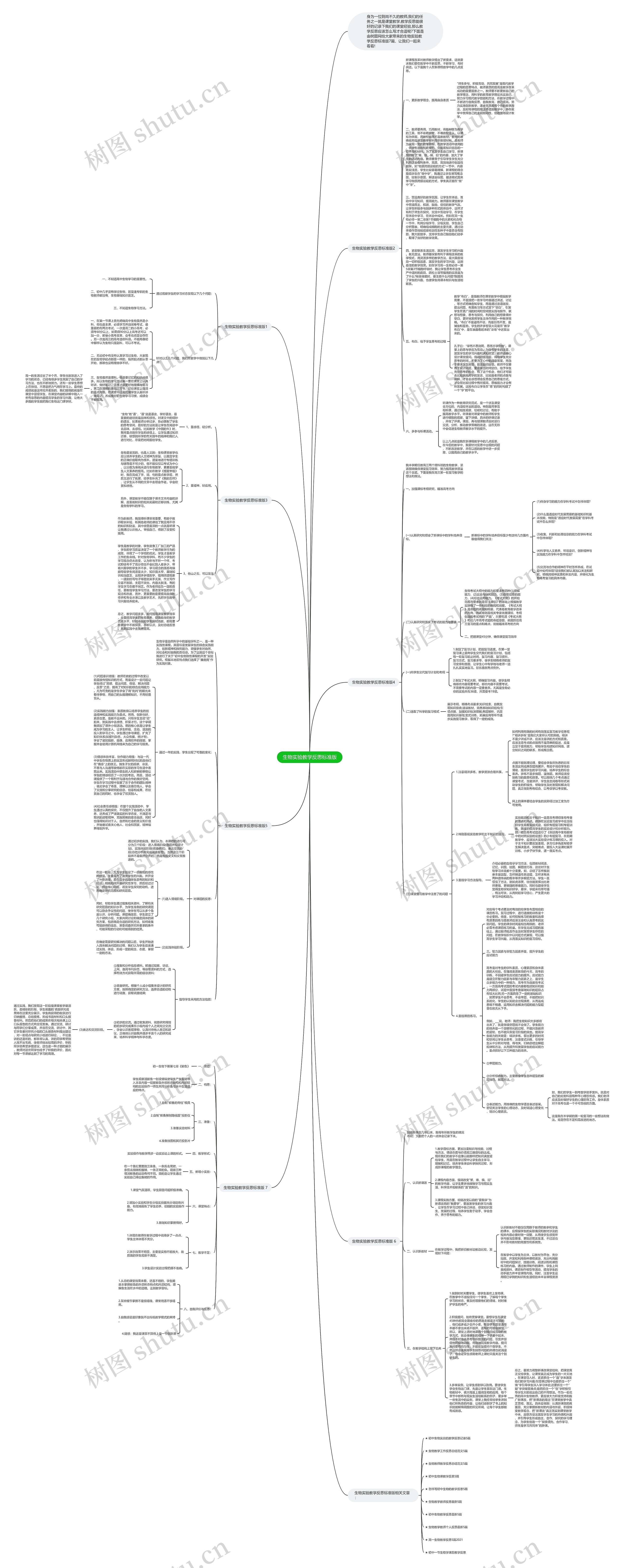 生物实验教学反思标准版思维导图