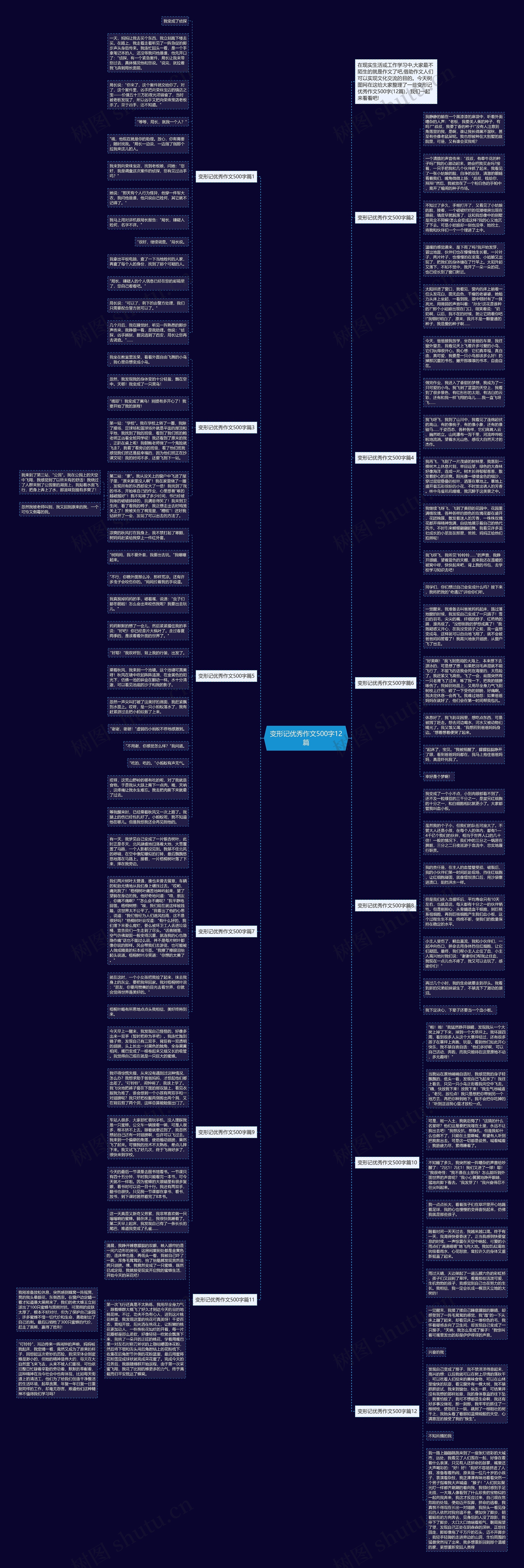 变形记优秀作文500字12篇思维导图