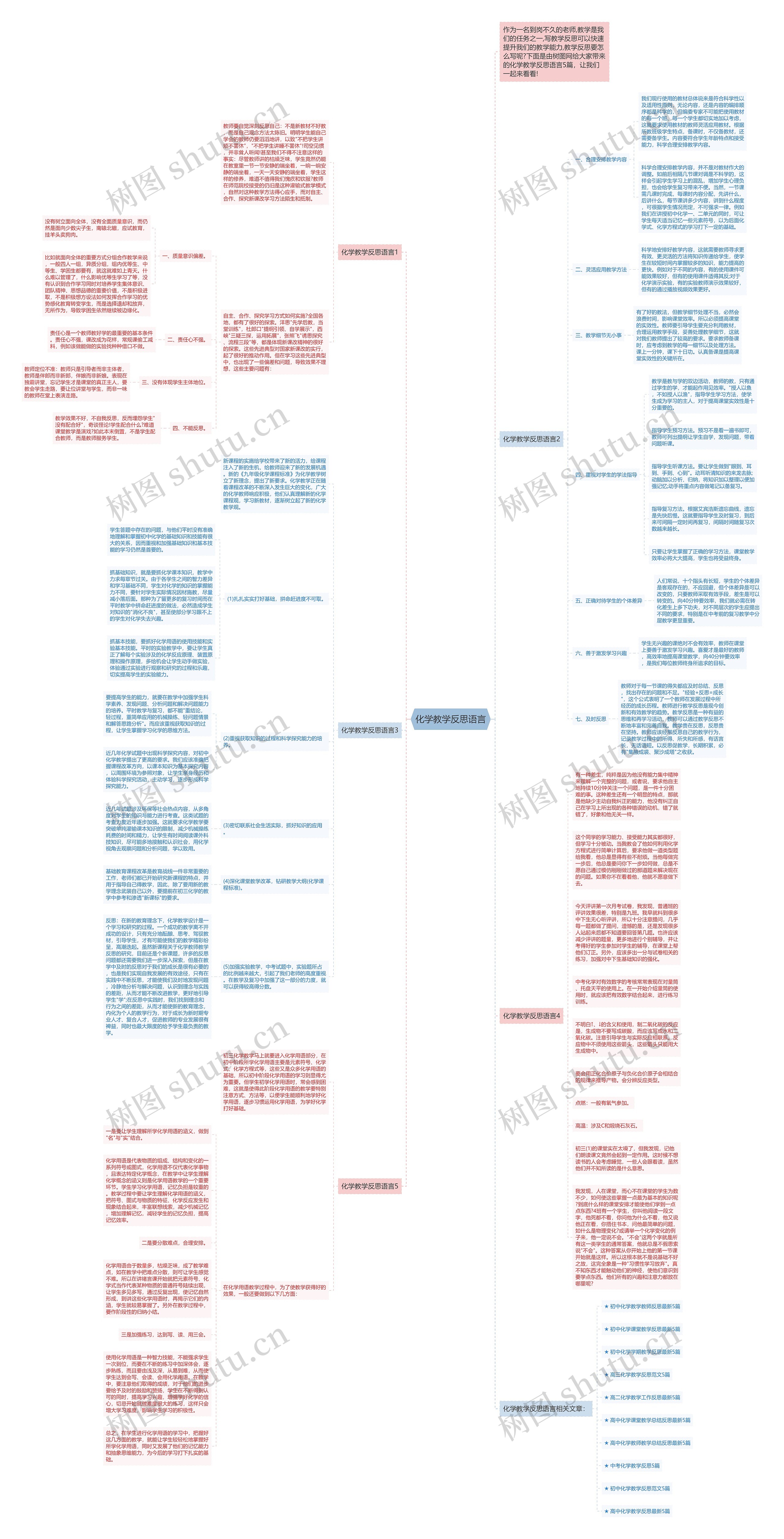 化学教学反思语言思维导图