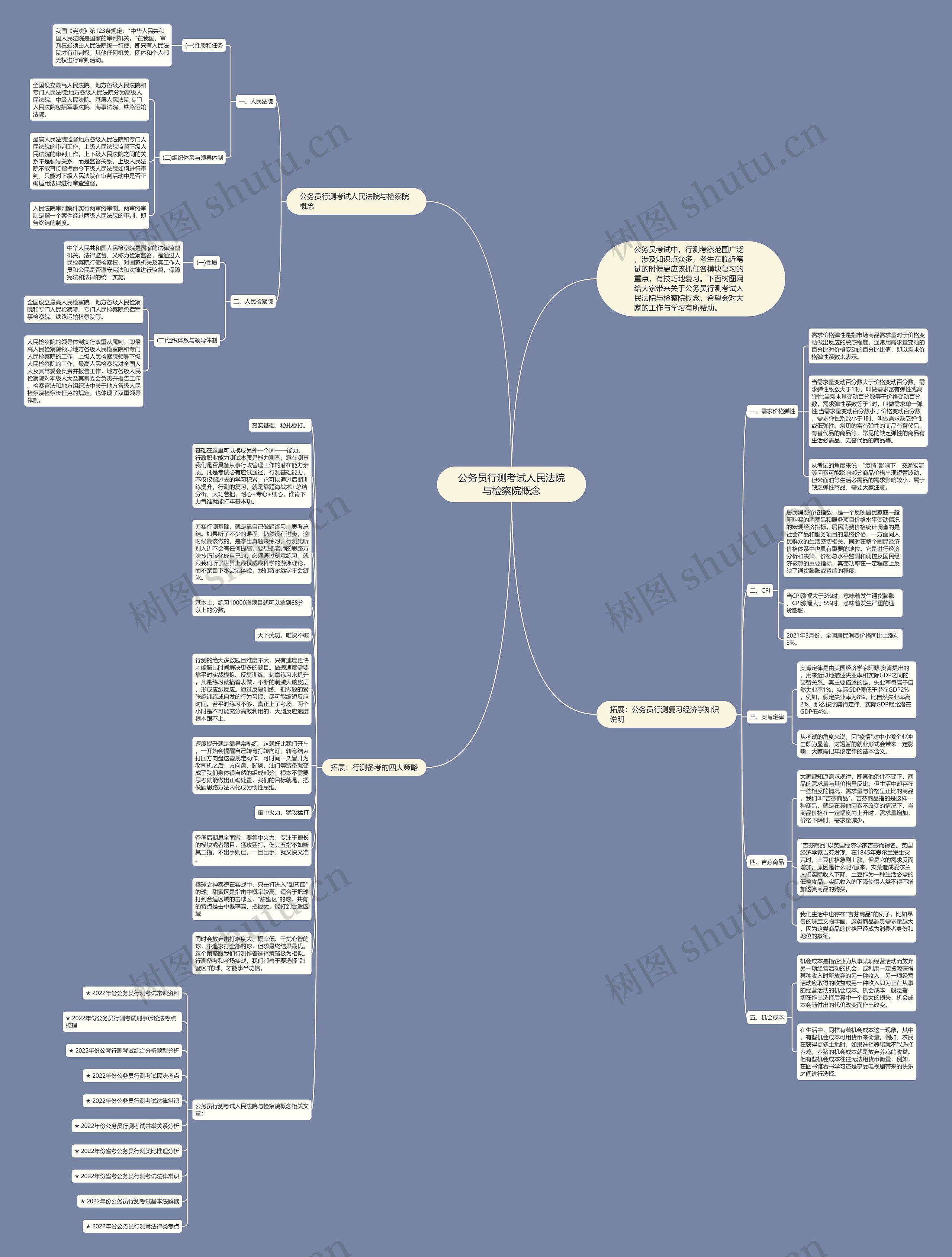公务员行测考试人民法院与检察院概念思维导图
