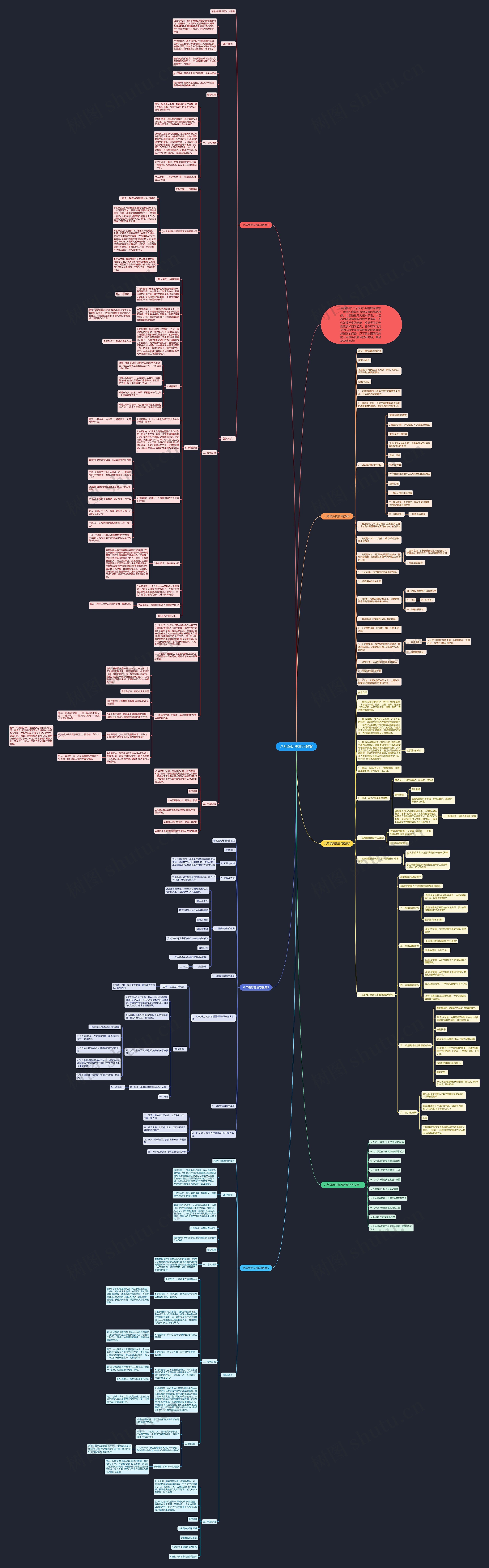 八年级历史复习教案思维导图