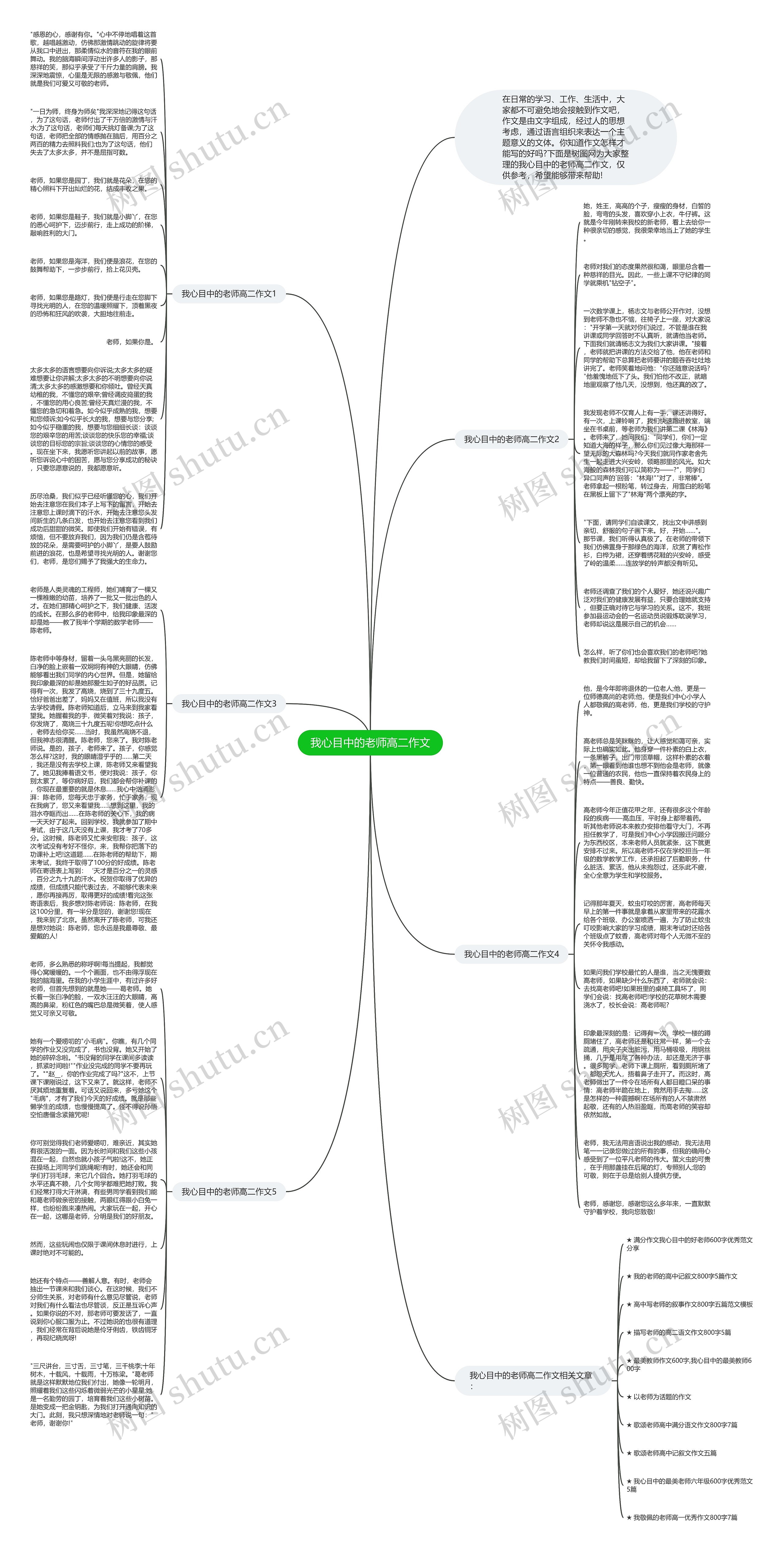 我心目中的老师高二作文思维导图