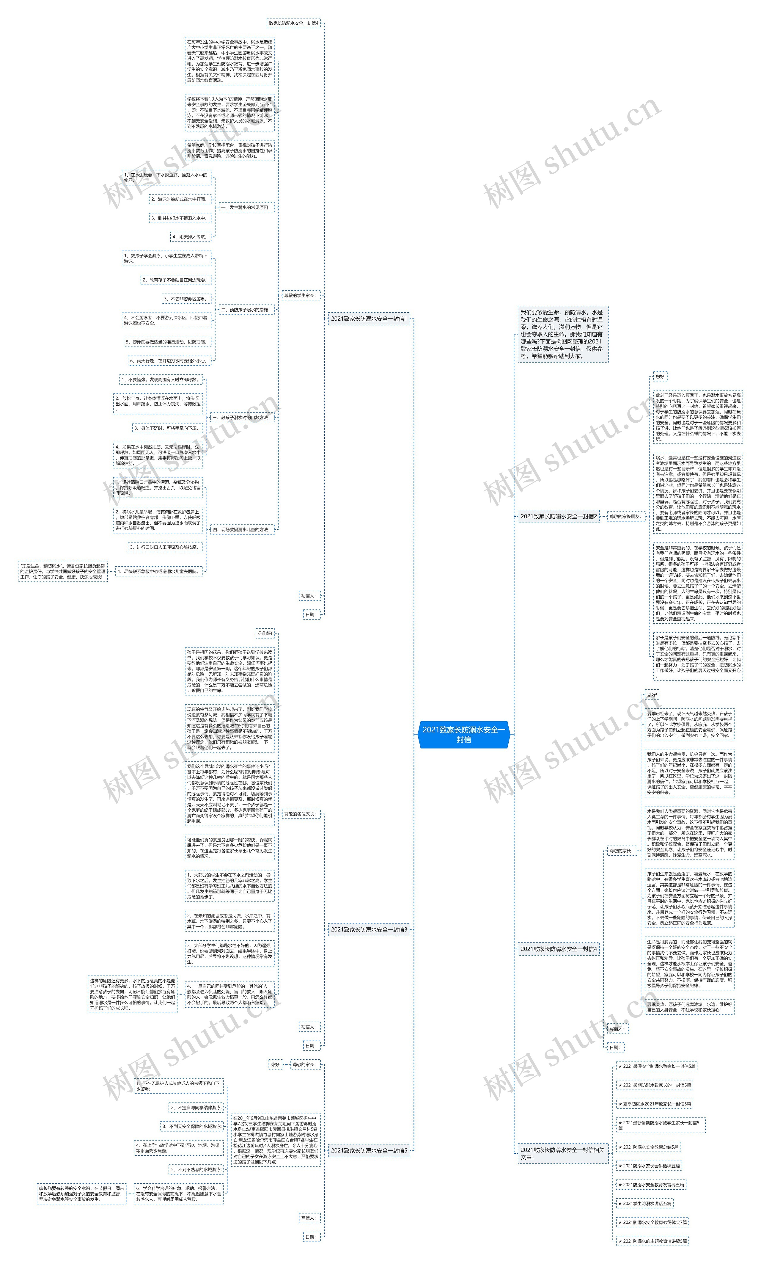 2021致家长防溺水安全一封信思维导图