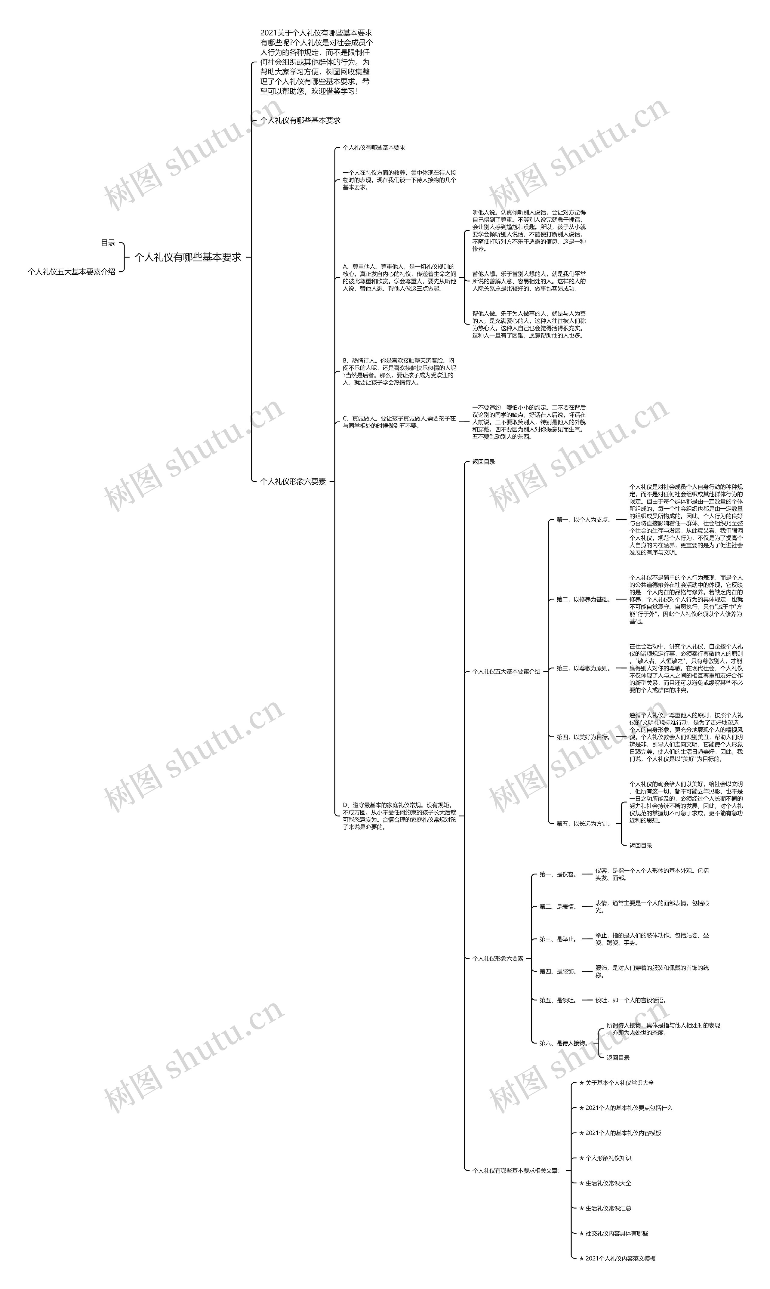 个人礼仪有哪些基本要求思维导图高清图 个人礼仪有哪些基本要求思维导图