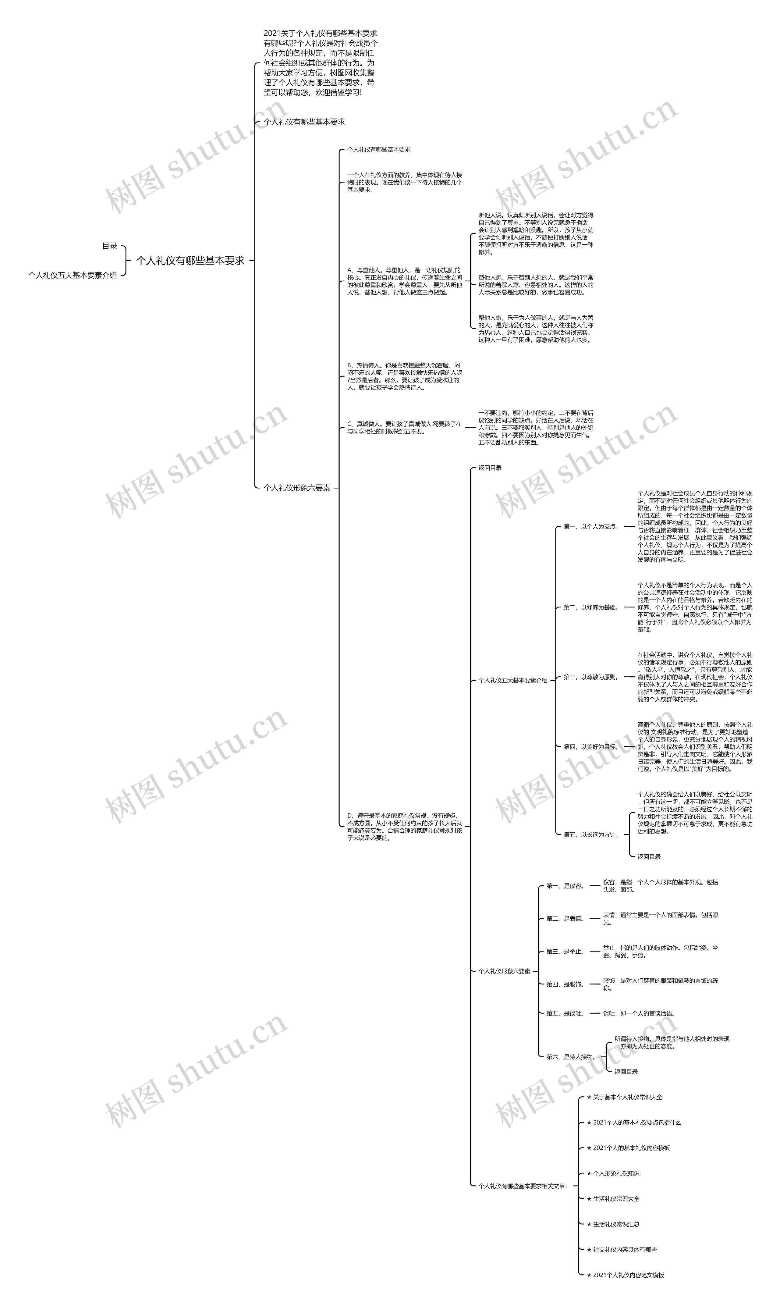 个人礼仪有哪些基本要求思维导图