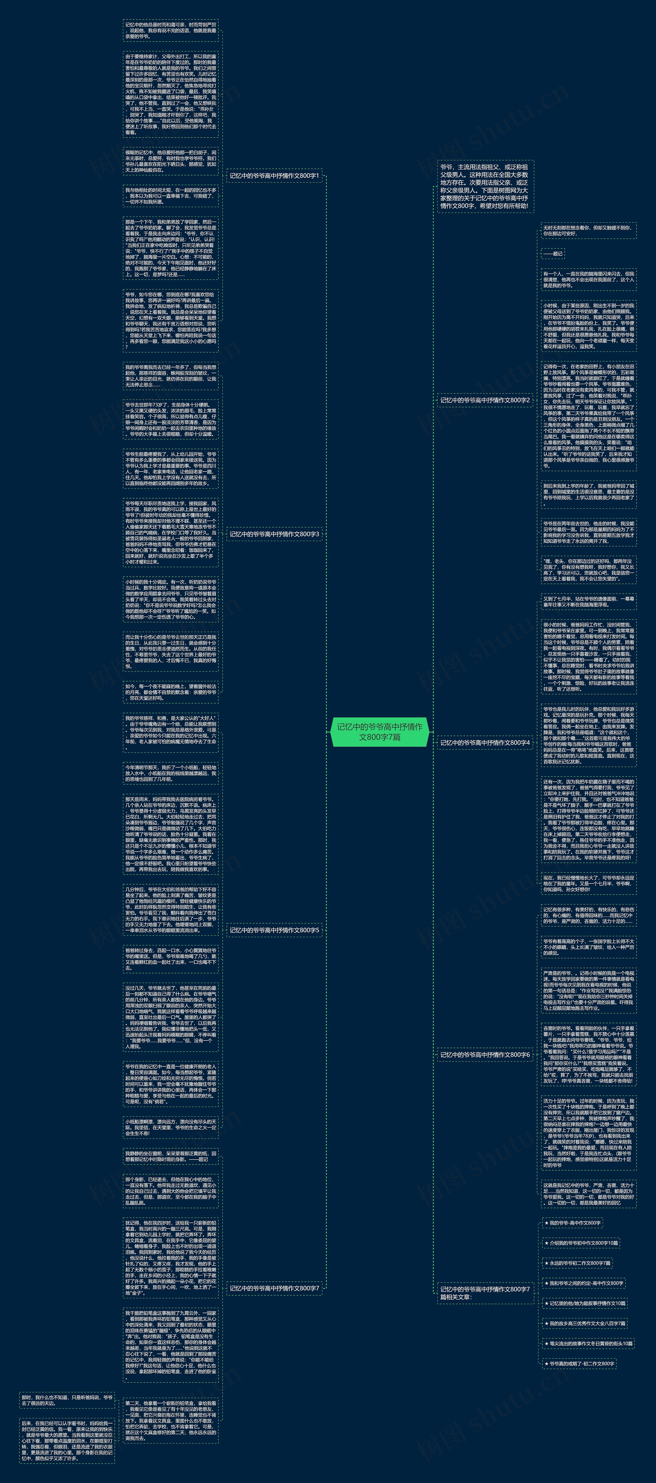 记忆中的爷爷高中抒情作文800字7篇