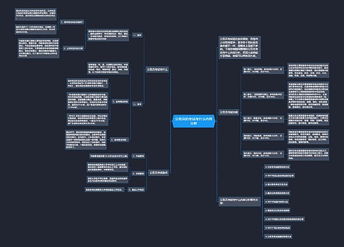 公务员的考试考什么内容分析
