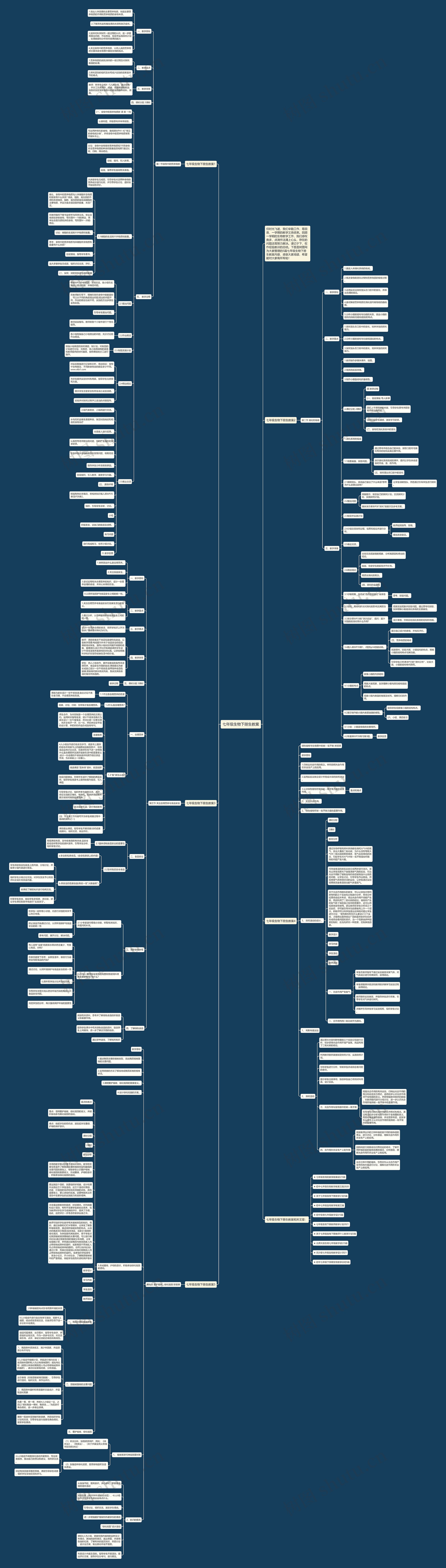 七年级生物下册生教案思维导图高清图 七年级生物下册生教案思维导图