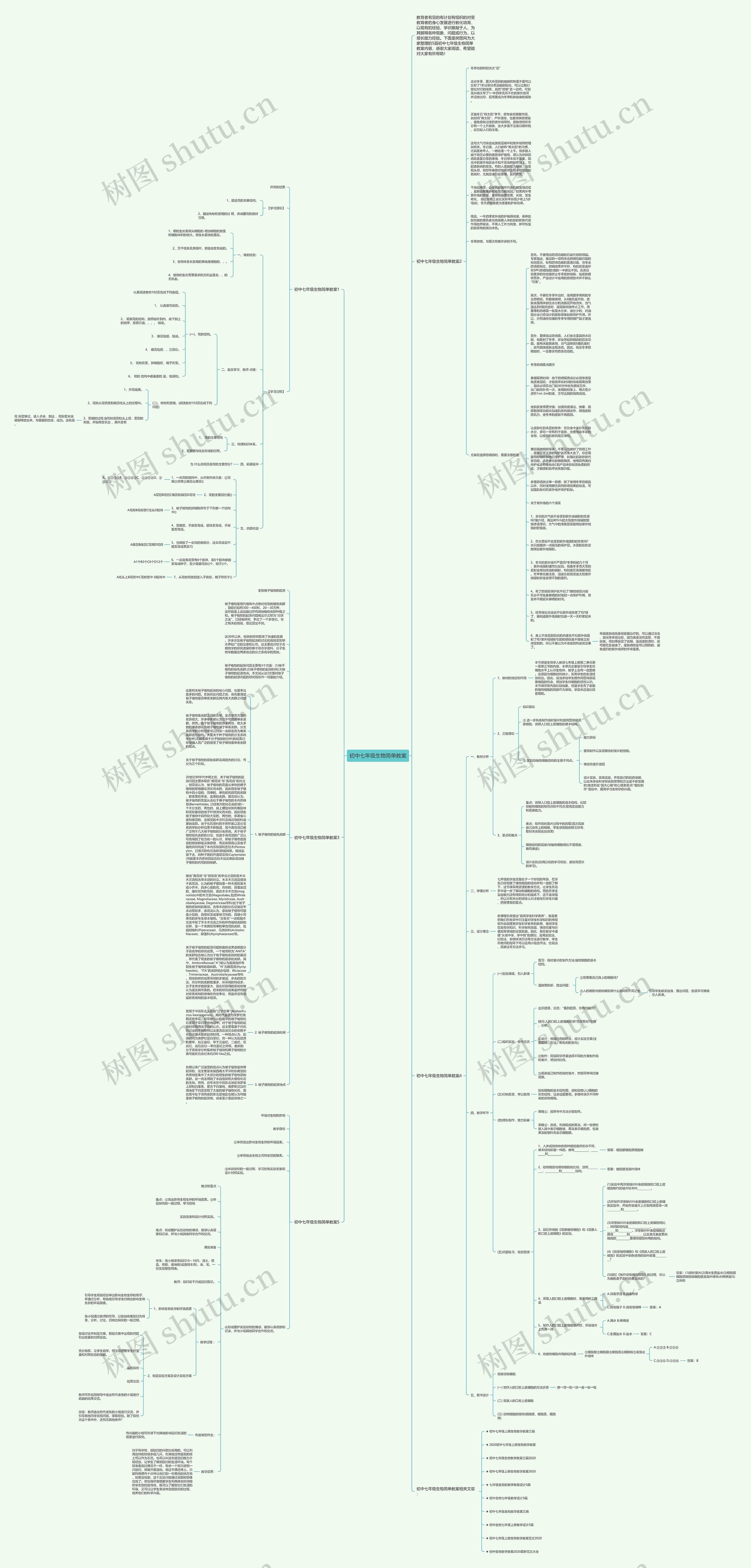 初中七年级生物简单教案思维导图高清图 初中七年级生物简单教案思维导图