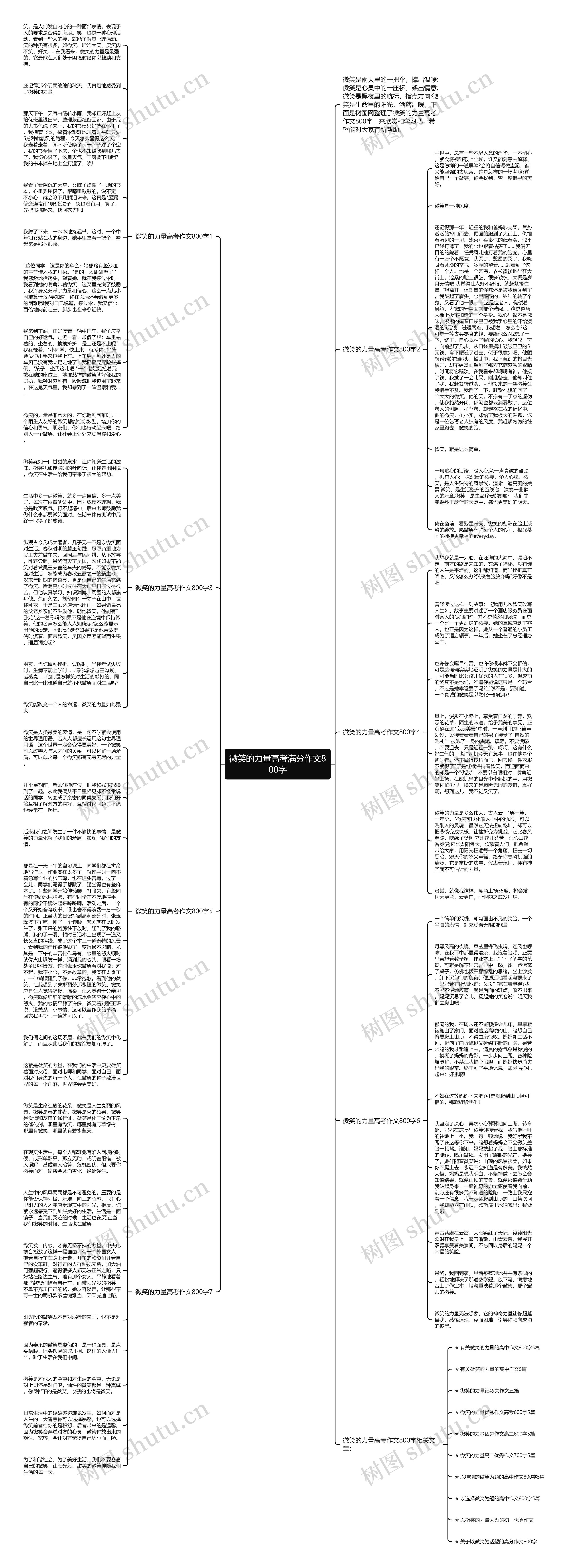 微笑的力量高考满分作文800字思维导图