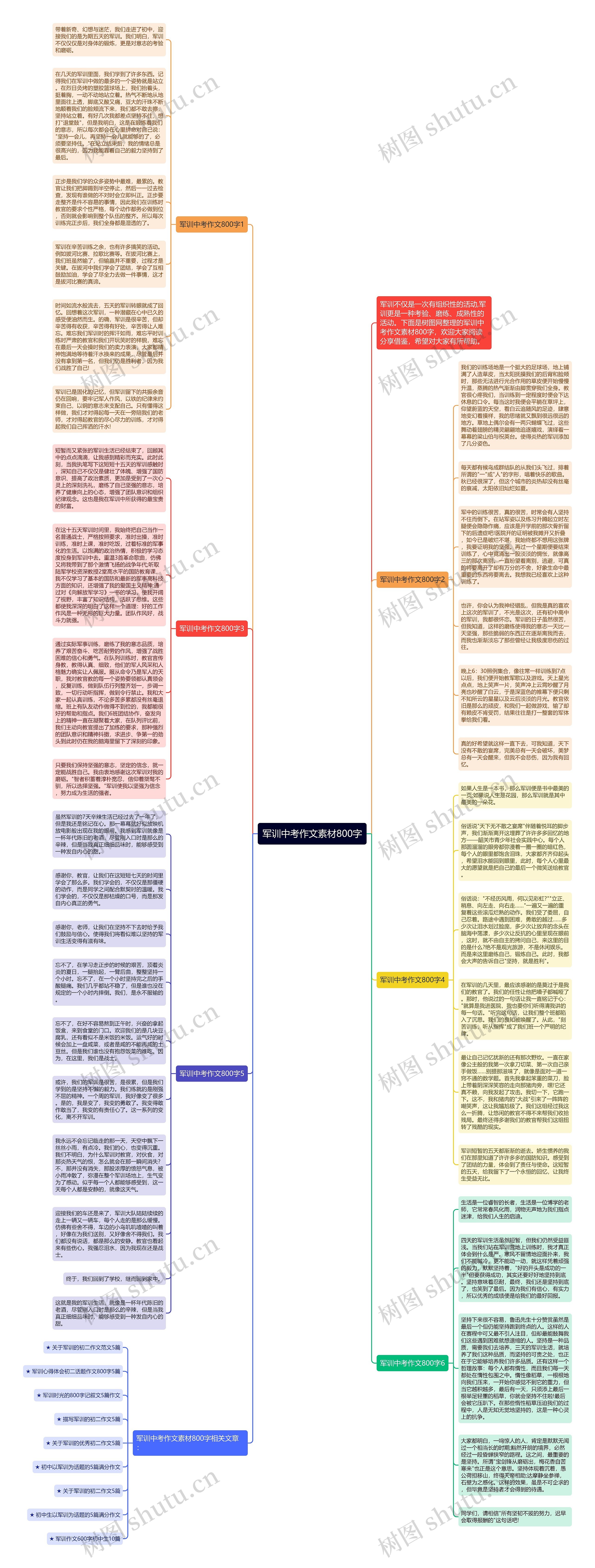 军训中考作文素材800字思维导图