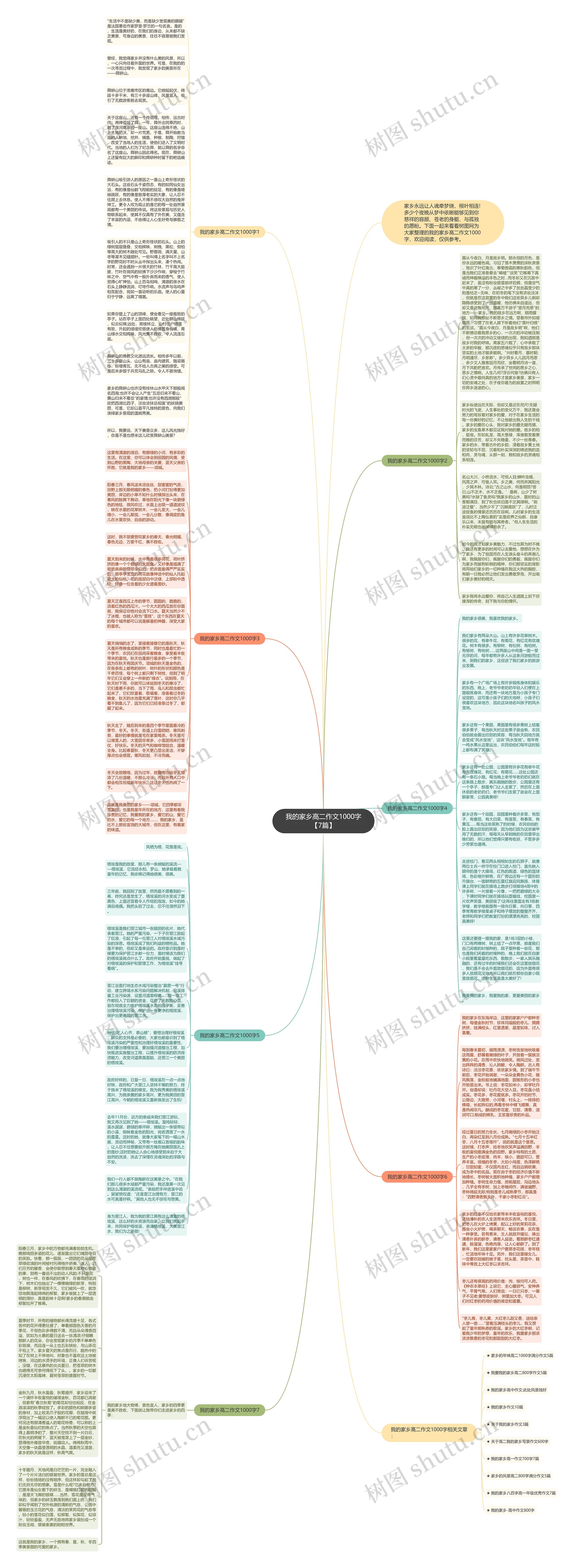 我的家乡高二作文1000字【7篇】思维导图